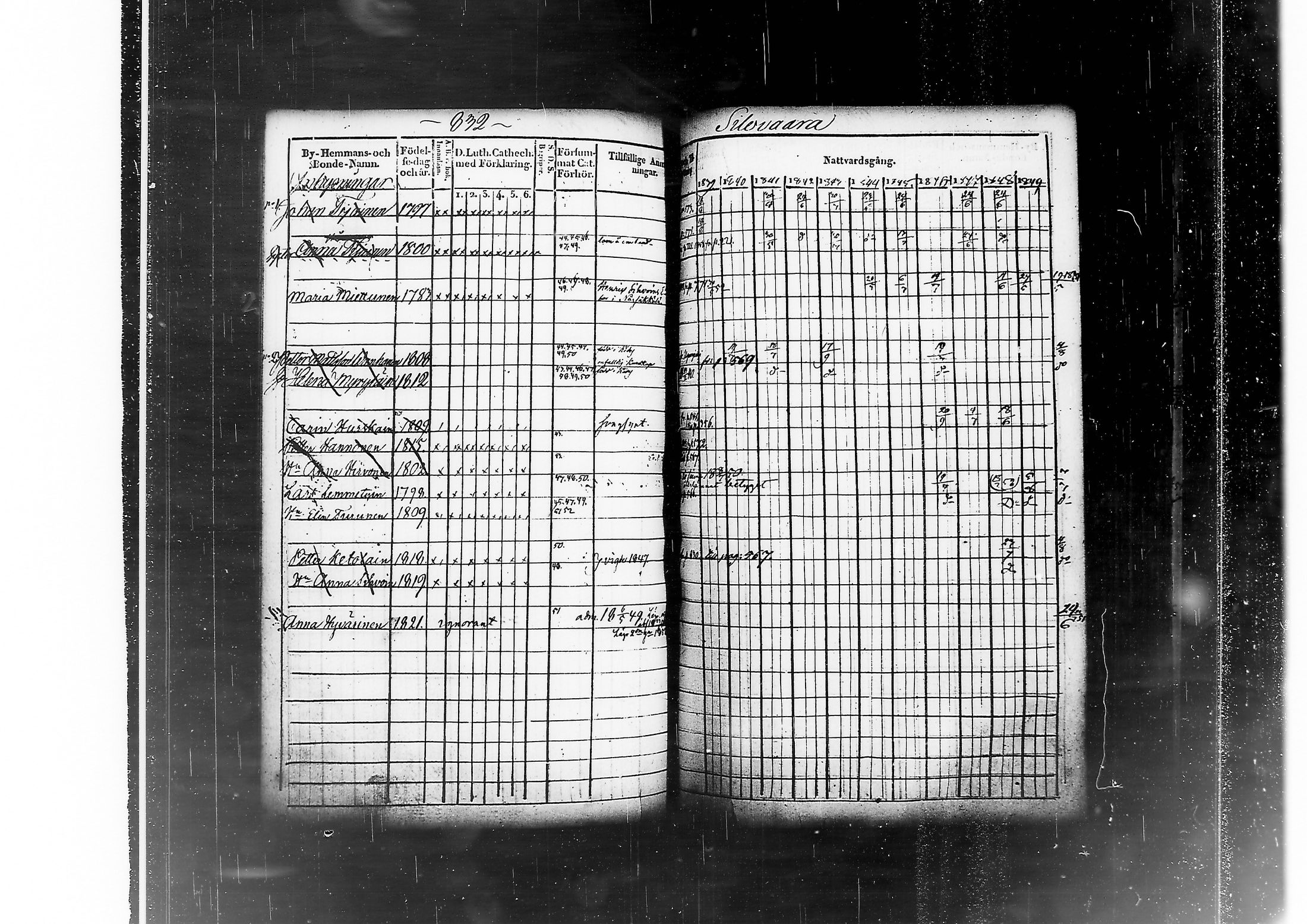 [ ../kirjat/Kirkonkirjat/kitee/rippikirja_1839-1852_tk2142-2143/kuvat/795.jpg ]