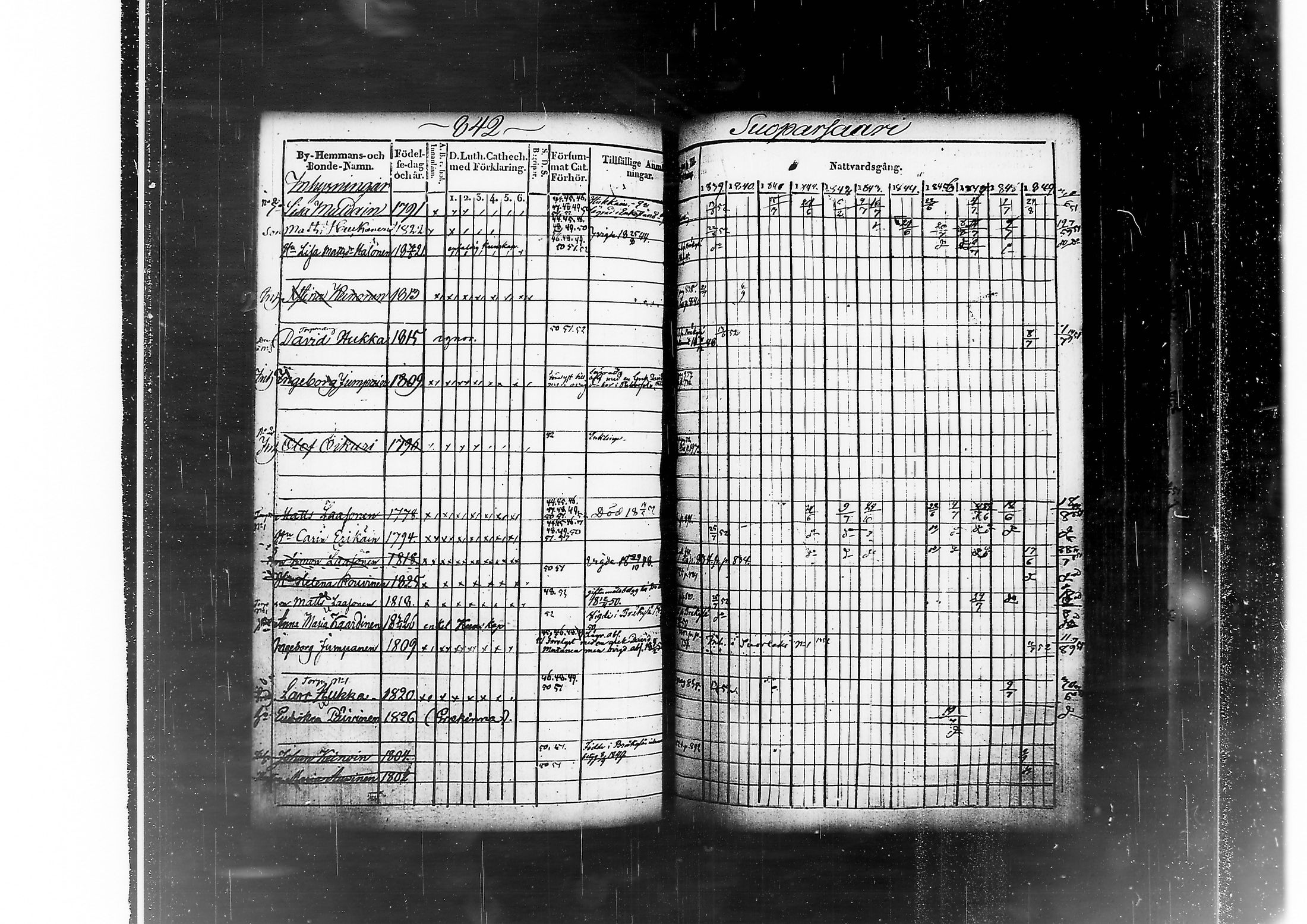 [ ../kirjat/Kirkonkirjat/kitee/rippikirja_1839-1852_tk2142-2143/kuvat/804.jpg ]