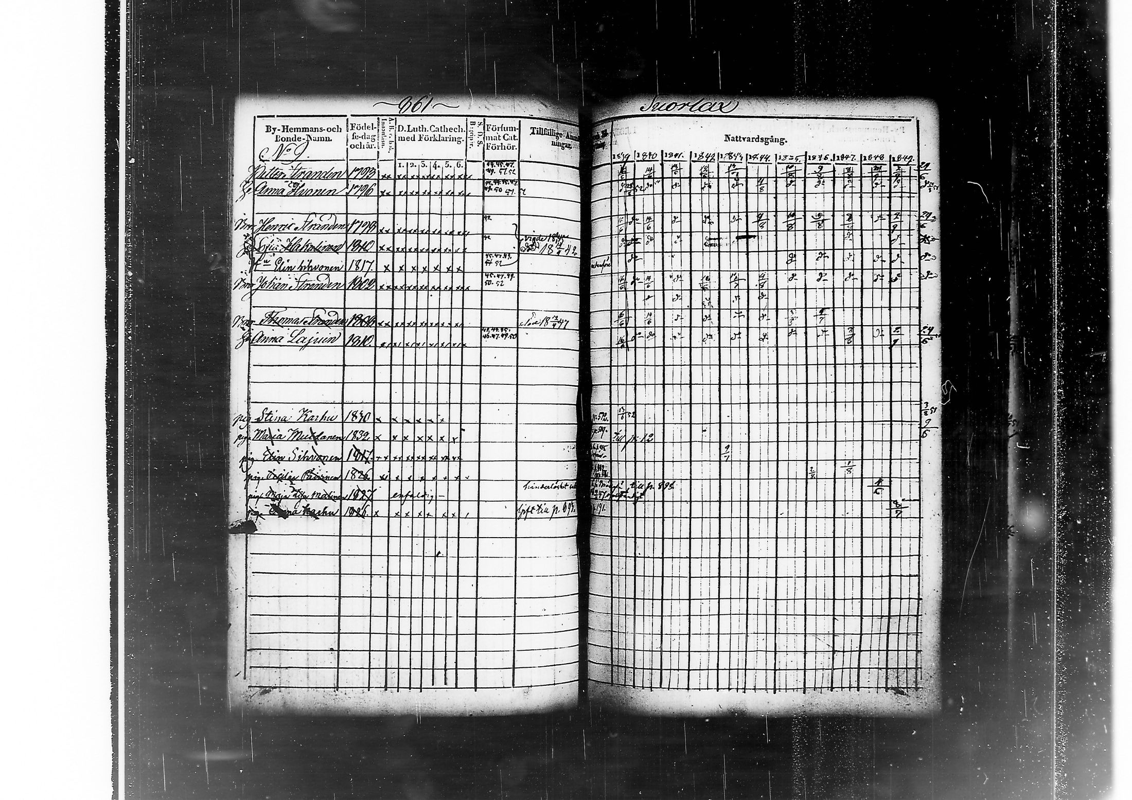 [ ../kirjat/Kirkonkirjat/kitee/rippikirja_1839-1852_tk2142-2143/kuvat/818.jpg ]