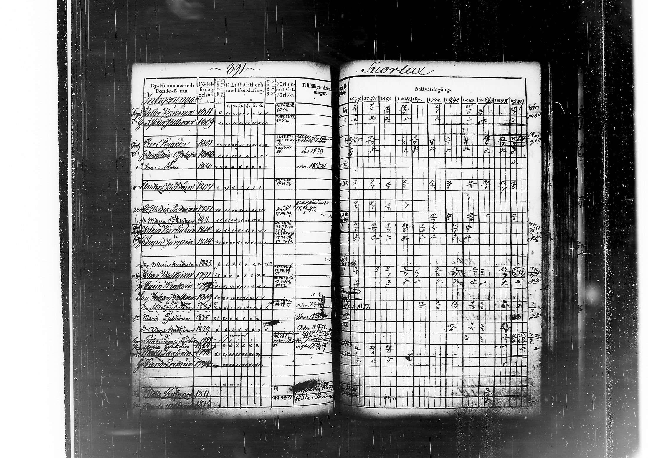 [ ../kirjat/Kirkonkirjat/kitee/rippikirja_1839-1852_tk2142-2143/kuvat/843.jpg ]