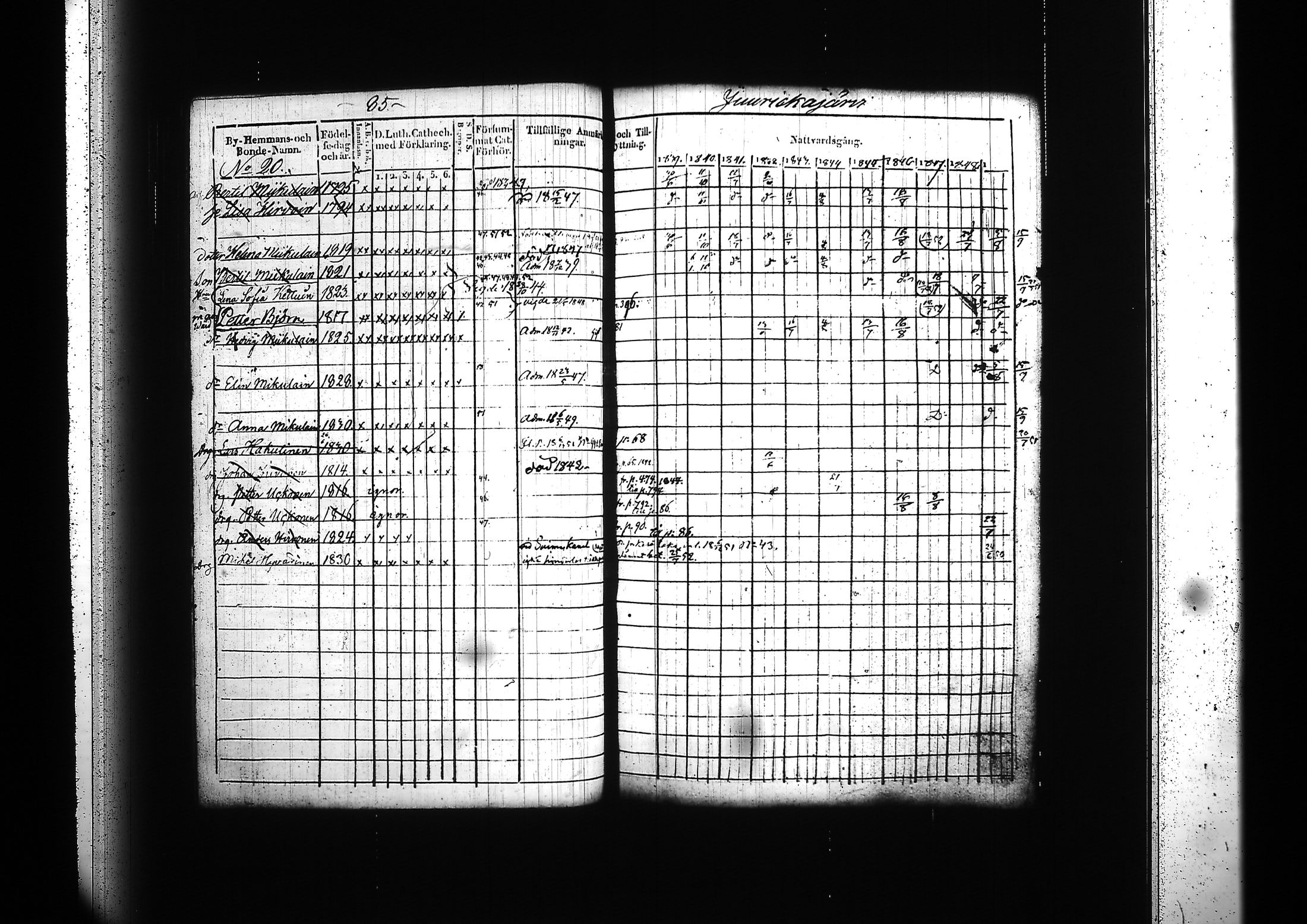 [ ../kirjat/Kirkonkirjat/kitee/rippikirja_1839-1852_tk2142-2143/kuvat/90.jpg ]