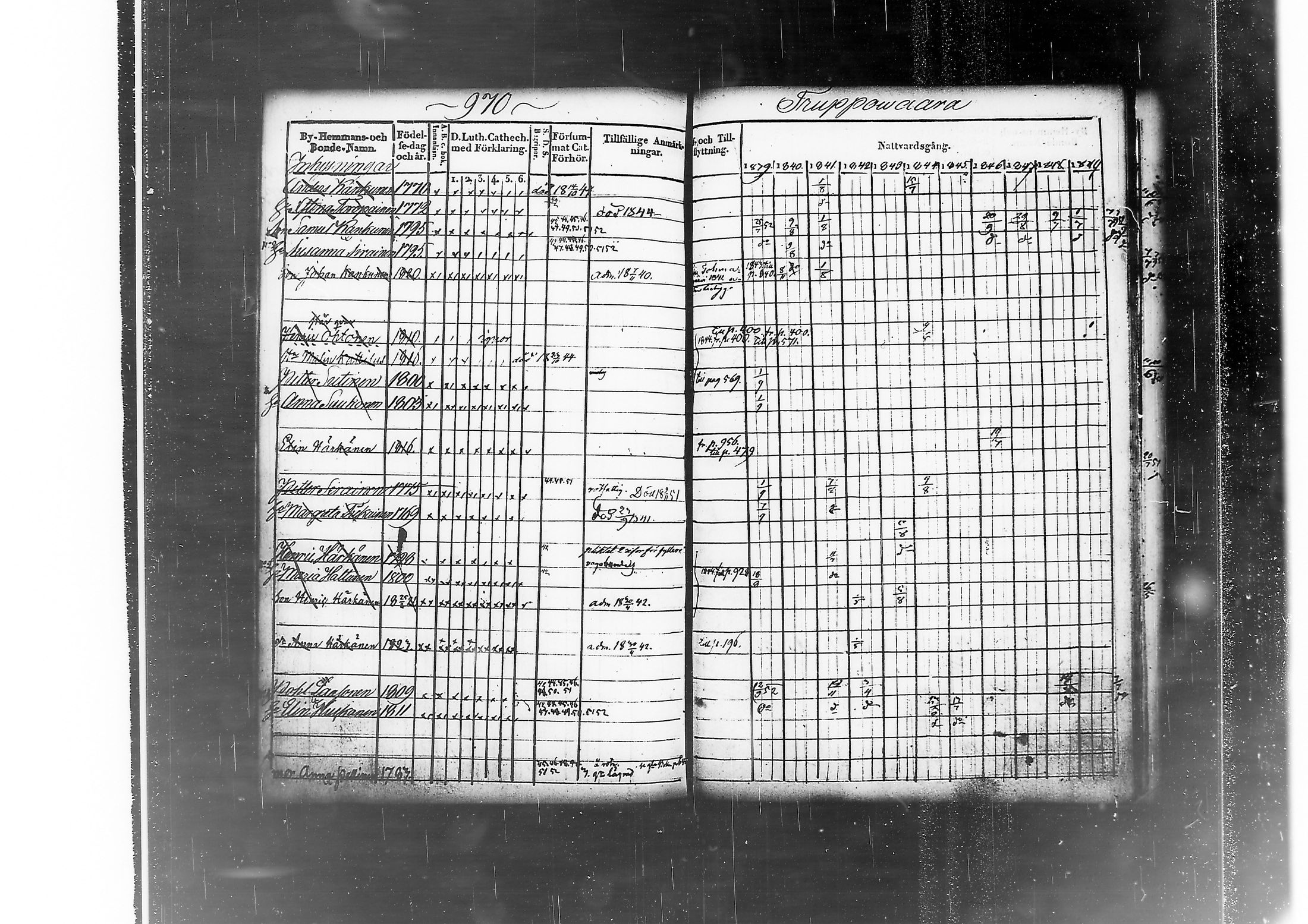 [ ../kirjat/Kirkonkirjat/kitee/rippikirja_1839-1852_tk2142-2143/kuvat/915.jpg ]