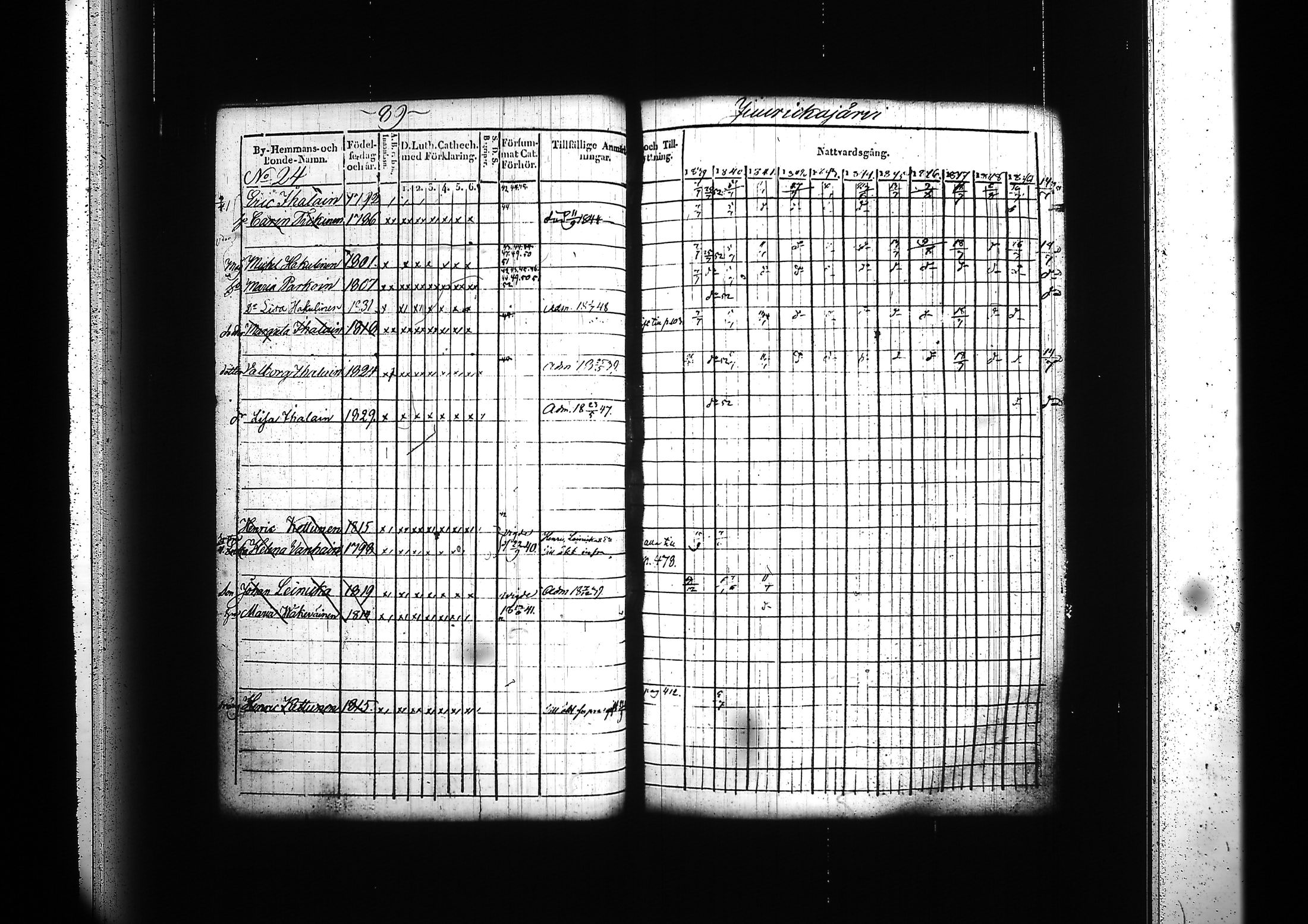 [ ../kirjat/Kirkonkirjat/kitee/rippikirja_1839-1852_tk2142-2143/kuvat/94.jpg ]