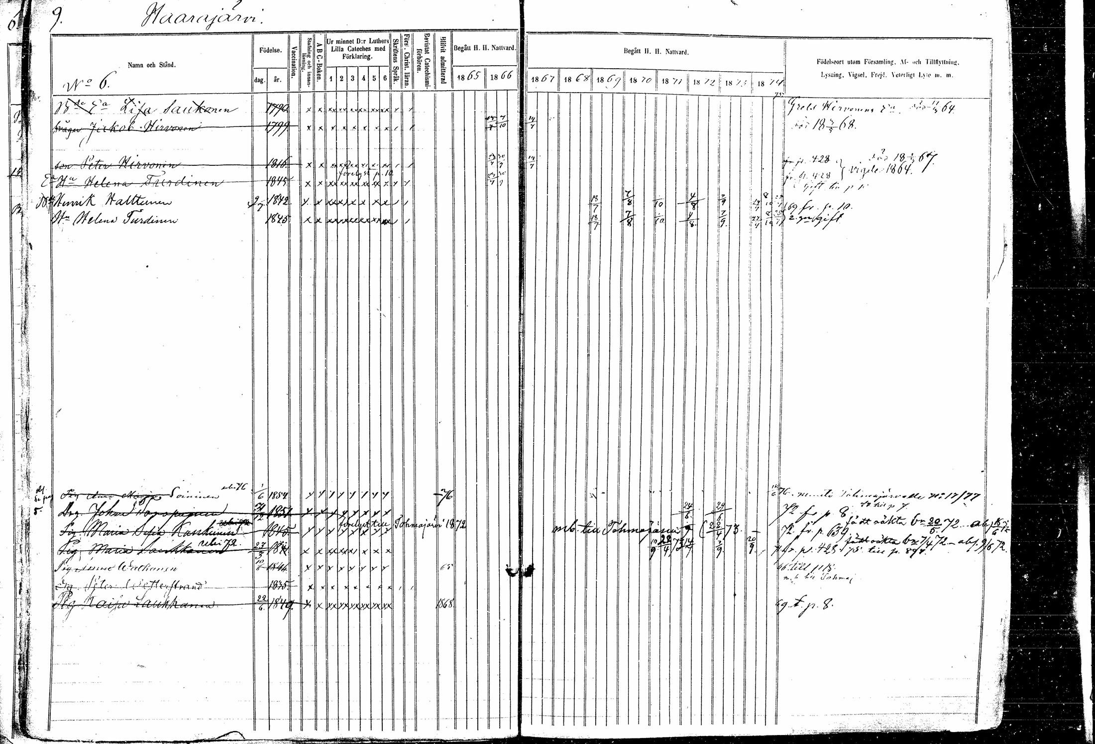 [ ../kirjat/Kirkonkirjat/kitee/rippikirja_1865-1876_mko20-31/kuvat/14.jpg ]
