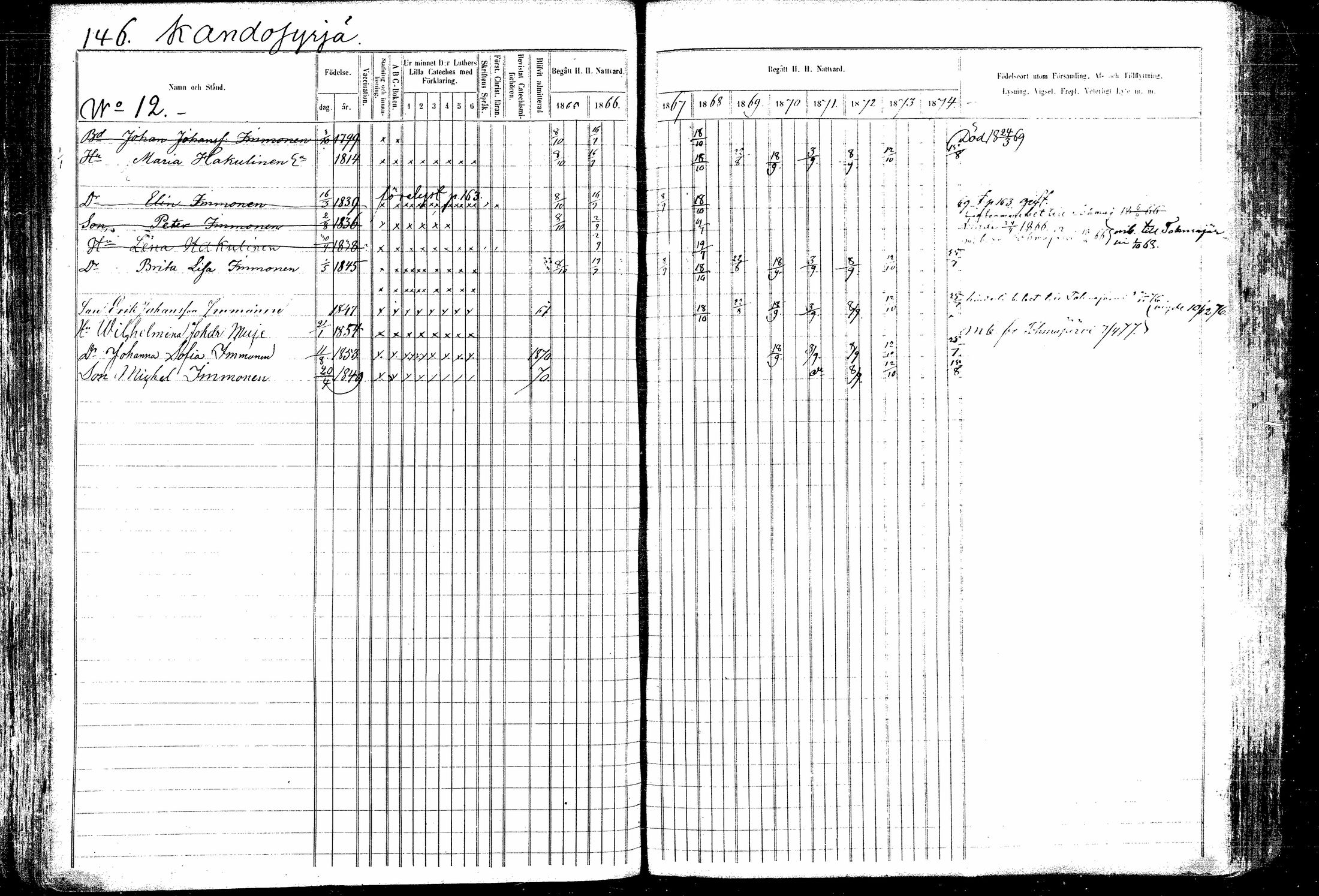 [ ../kirjat/Kirkonkirjat/kitee/rippikirja_1865-1876_mko20-31/kuvat/161.jpg ]