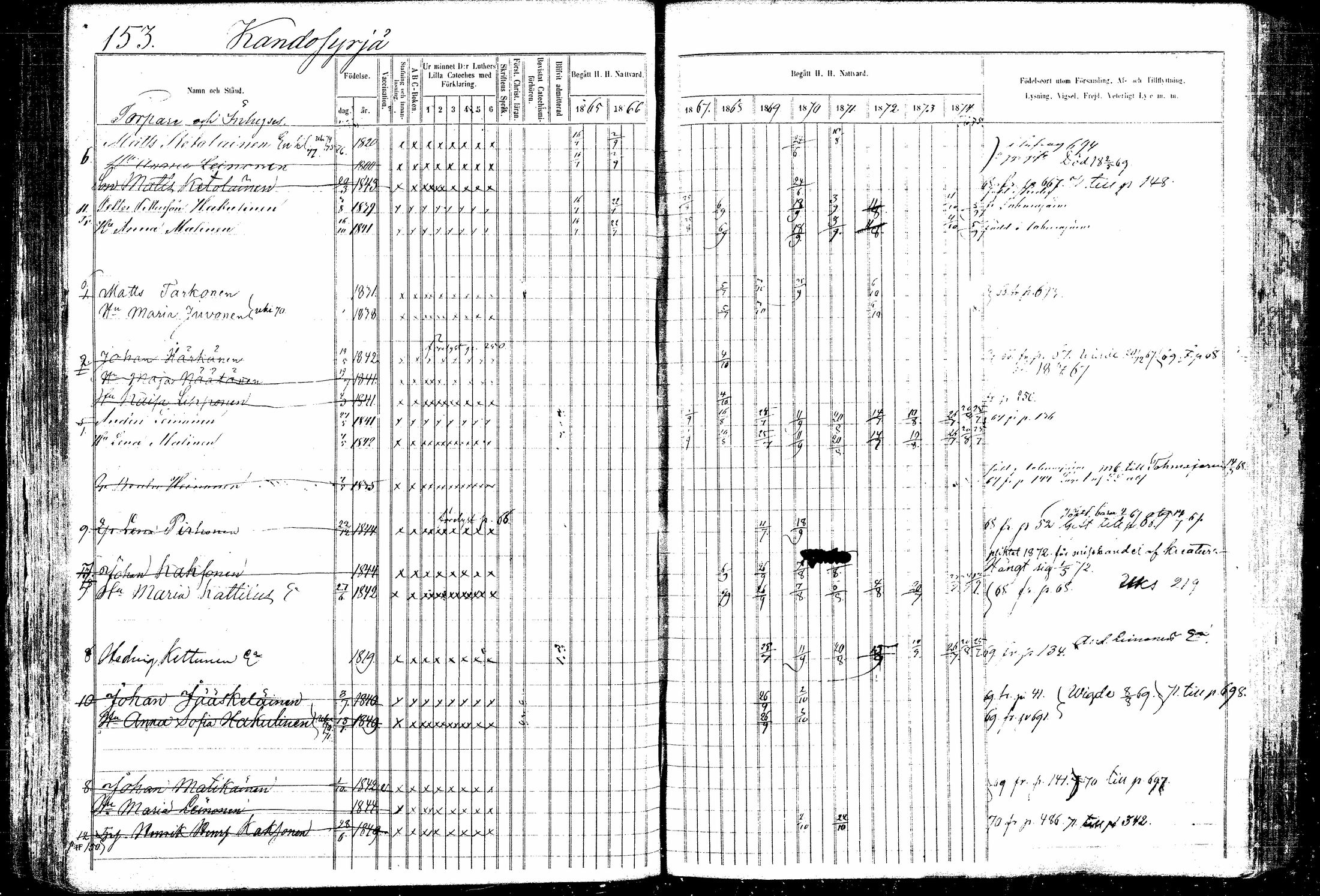 [ ../kirjat/Kirkonkirjat/kitee/rippikirja_1865-1876_mko20-31/kuvat/168.jpg ]