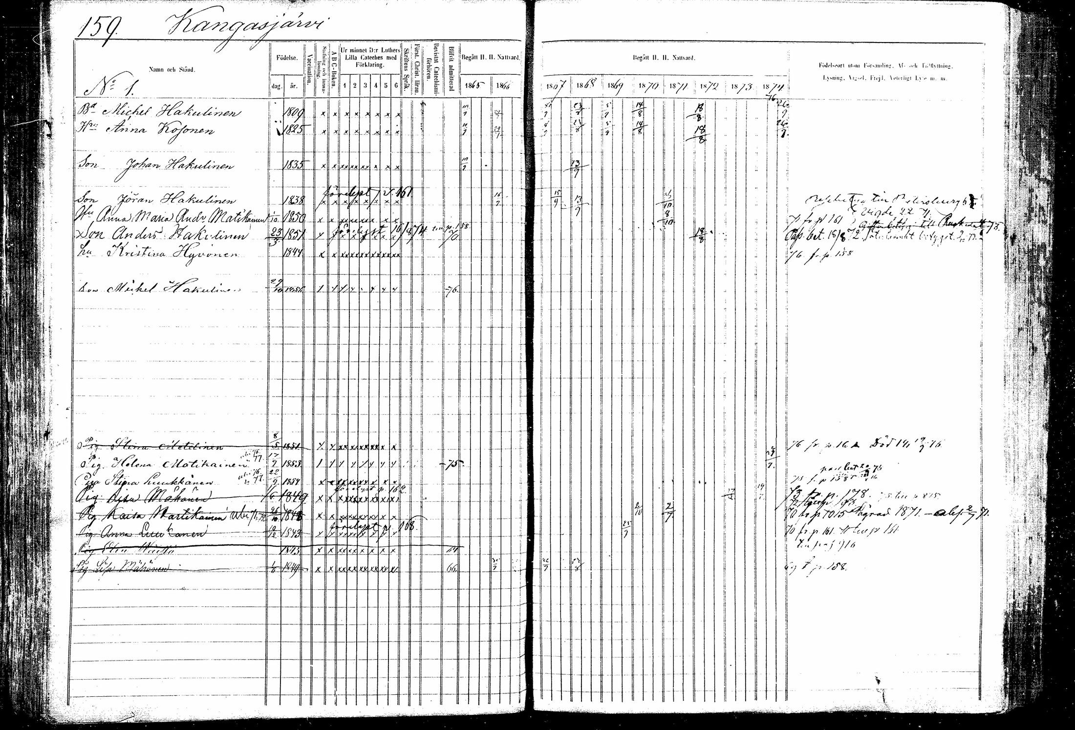 [ ../kirjat/Kirkonkirjat/kitee/rippikirja_1865-1876_mko20-31/kuvat/172.jpg ]