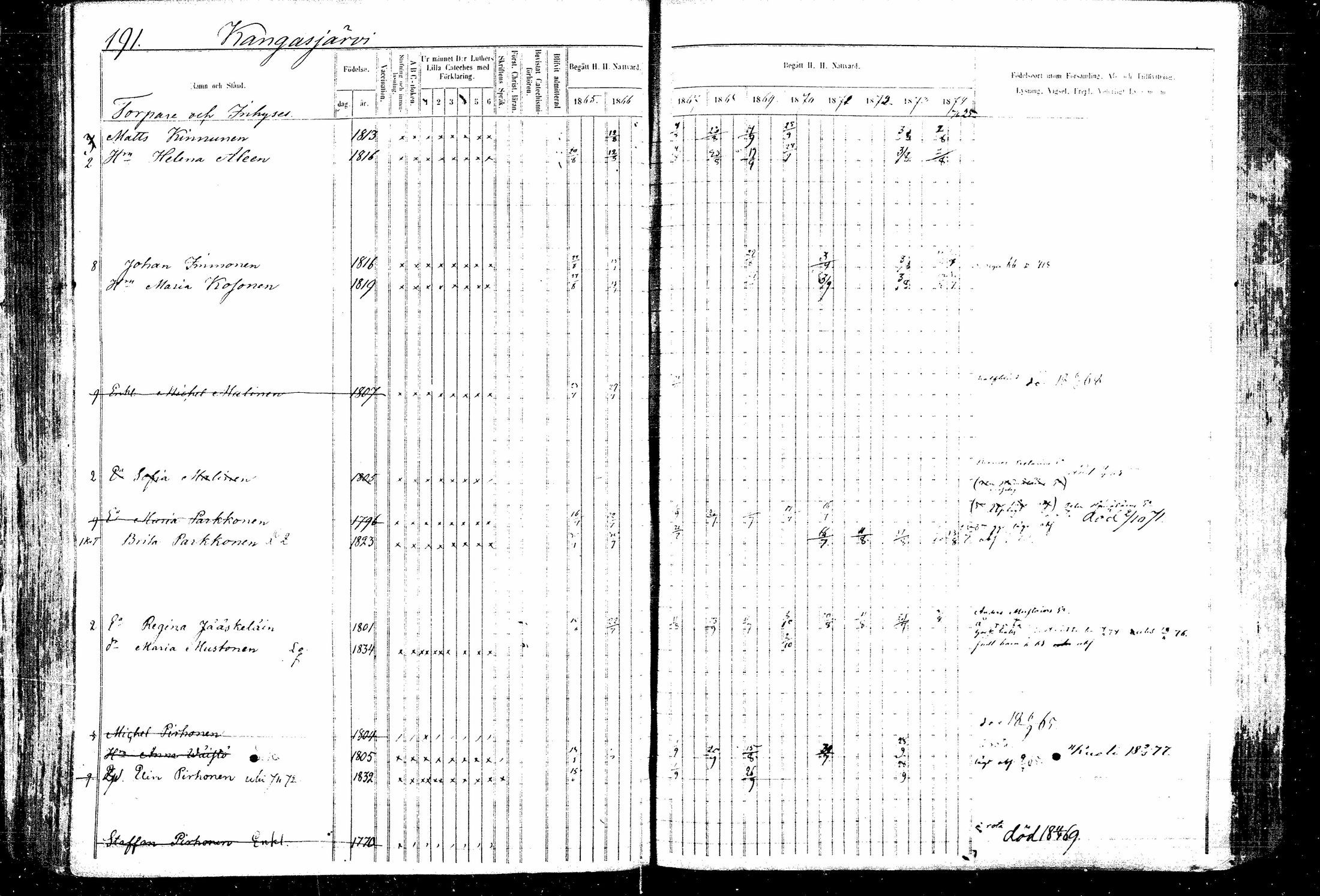 [ ../kirjat/Kirkonkirjat/kitee/rippikirja_1865-1876_mko20-31/kuvat/198.jpg ]