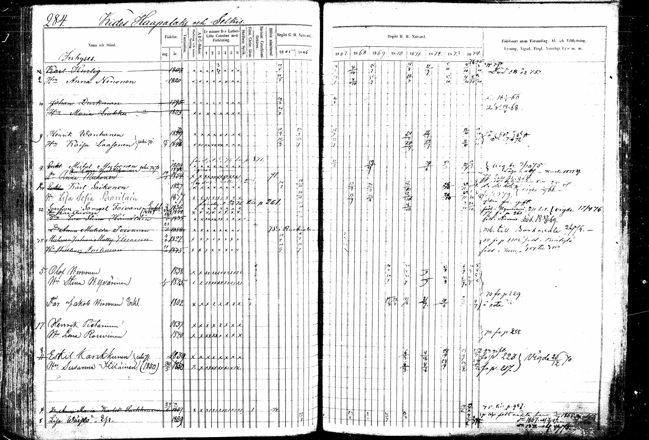 [ ../kirjat/Kirkonkirjat/kitee/rippikirja_1865-1876_mko20-31/kuvat/279.jpg ]