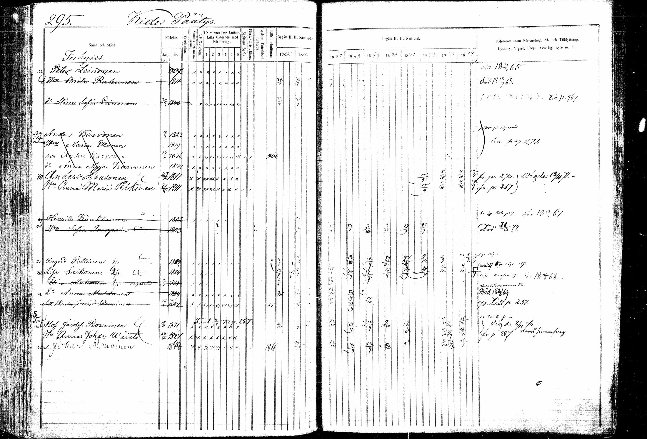 [ ../kirjat/Kirkonkirjat/kitee/rippikirja_1865-1876_mko20-31/kuvat/291.jpg ]