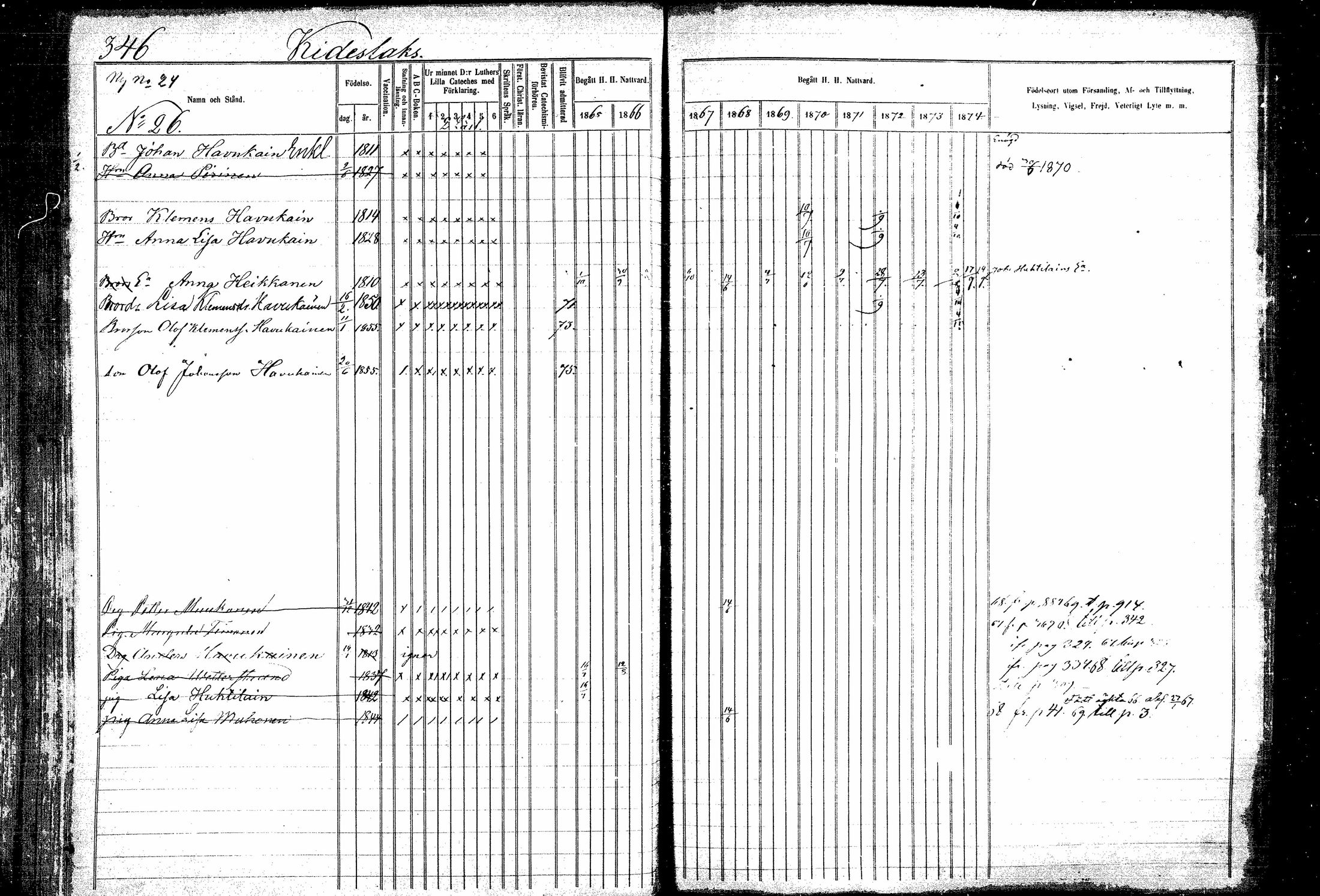 [ ../kirjat/Kirkonkirjat/kitee/rippikirja_1865-1876_mko20-31/kuvat/340.jpg ]