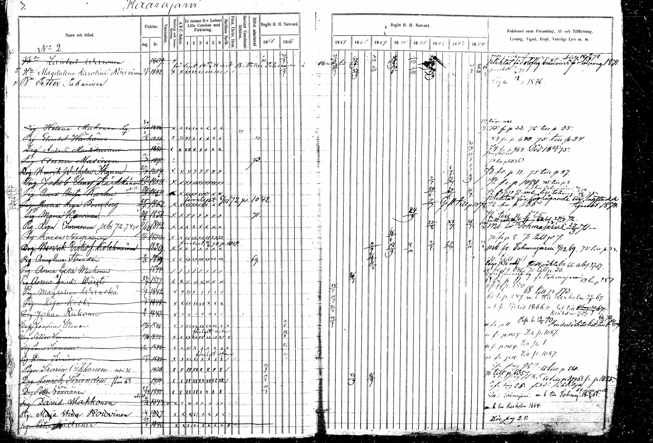 [ ../kirjat/Kirkonkirjat/kitee/rippikirja_1865-1876_mko20-31/kuvat/5.jpg ]