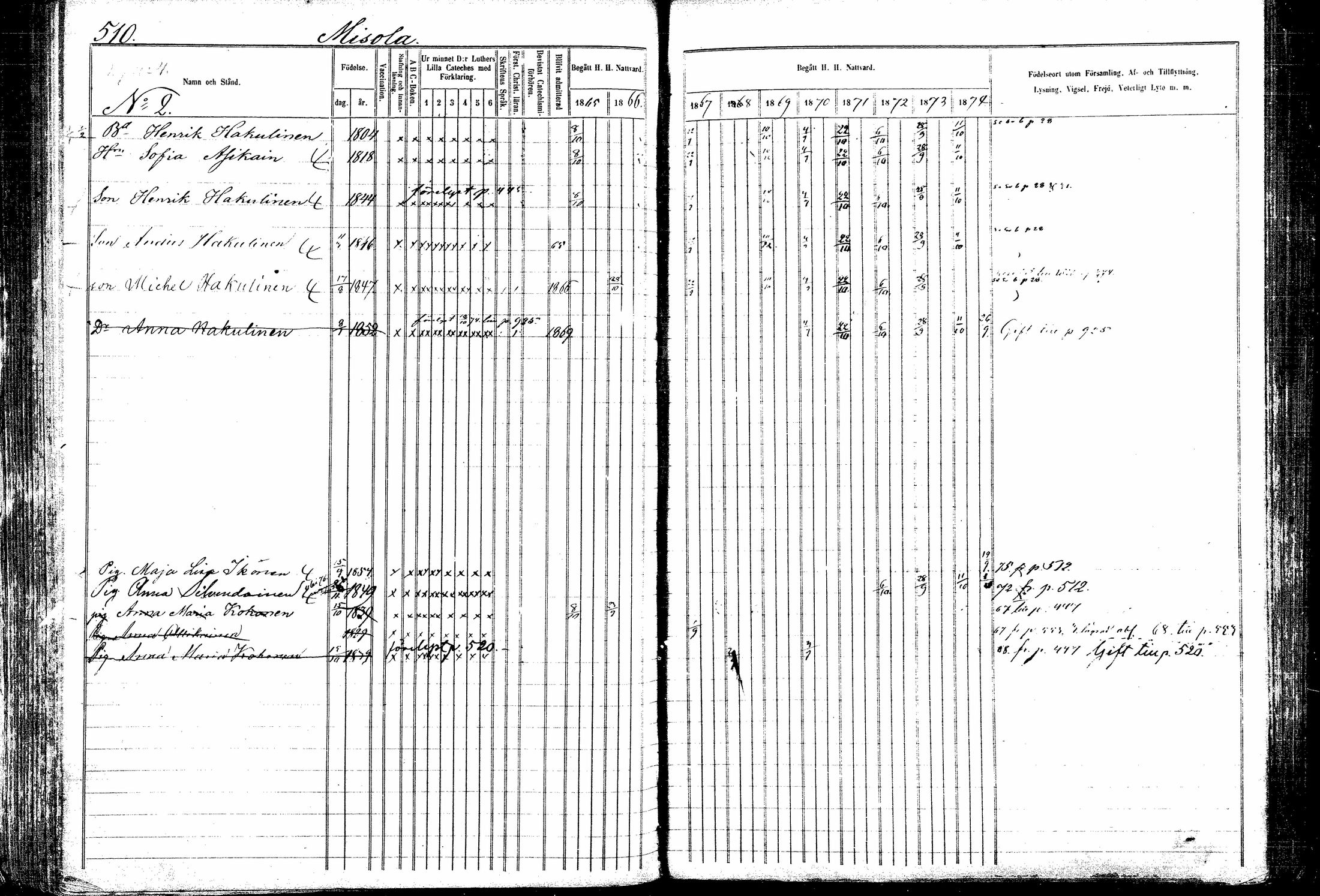 [ ../kirjat/Kirkonkirjat/kitee/rippikirja_1865-1876_mko32-43/kuvat/102.jpg ]