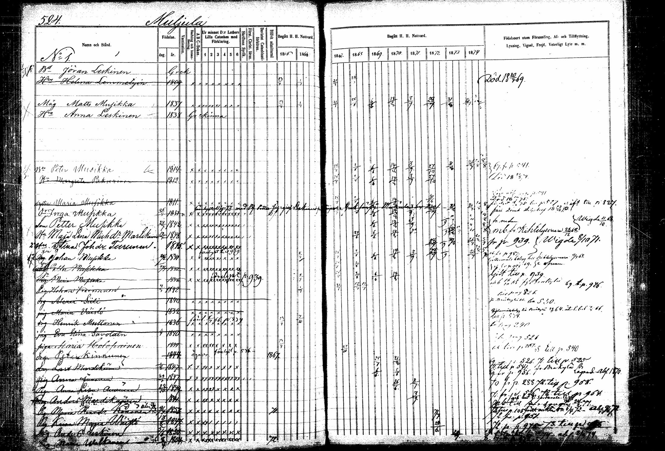 [ ../kirjat/Kirkonkirjat/kitee/rippikirja_1865-1876_mko32-43/kuvat/115.jpg ]