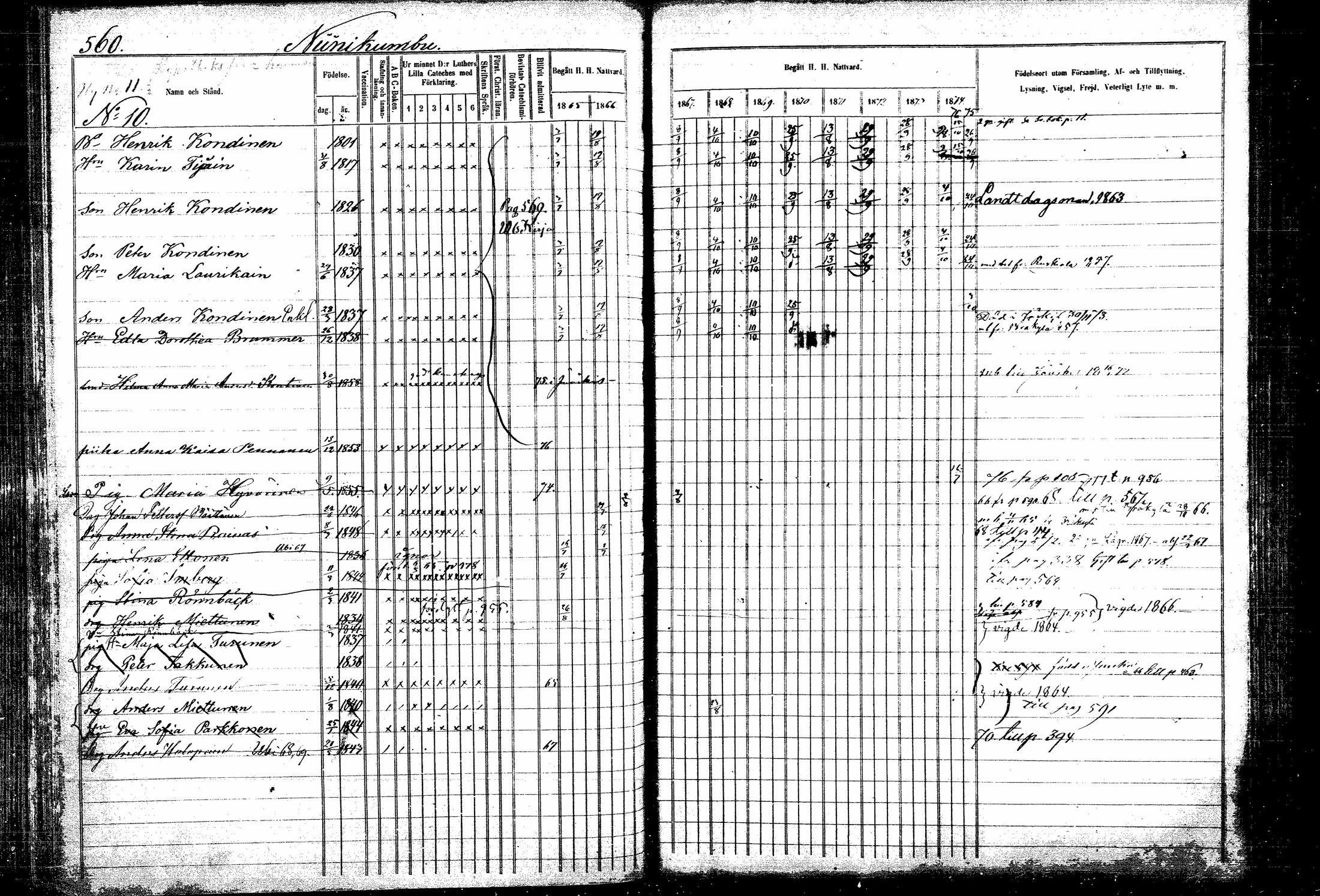 [ ../kirjat/Kirkonkirjat/kitee/rippikirja_1865-1876_mko32-43/kuvat/152.jpg ]