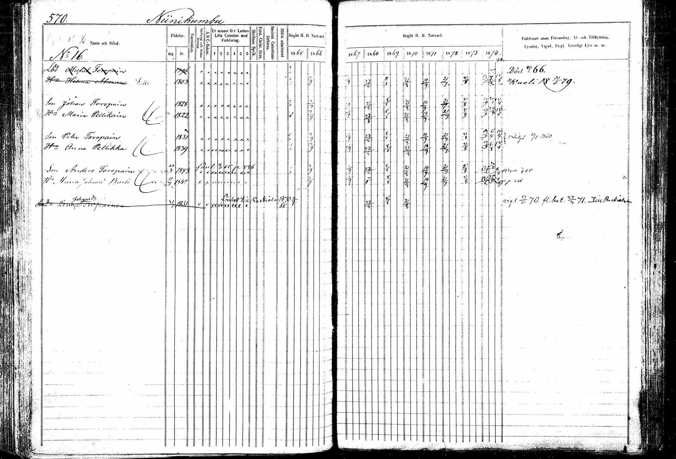 [ ../kirjat/Kirkonkirjat/kitee/rippikirja_1865-1876_mko32-43/kuvat/160.jpg ]