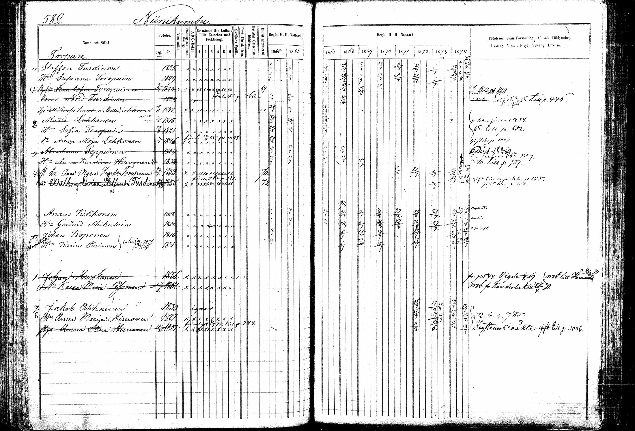[ ../kirjat/Kirkonkirjat/kitee/rippikirja_1865-1876_mko32-43/kuvat/172.jpg ]