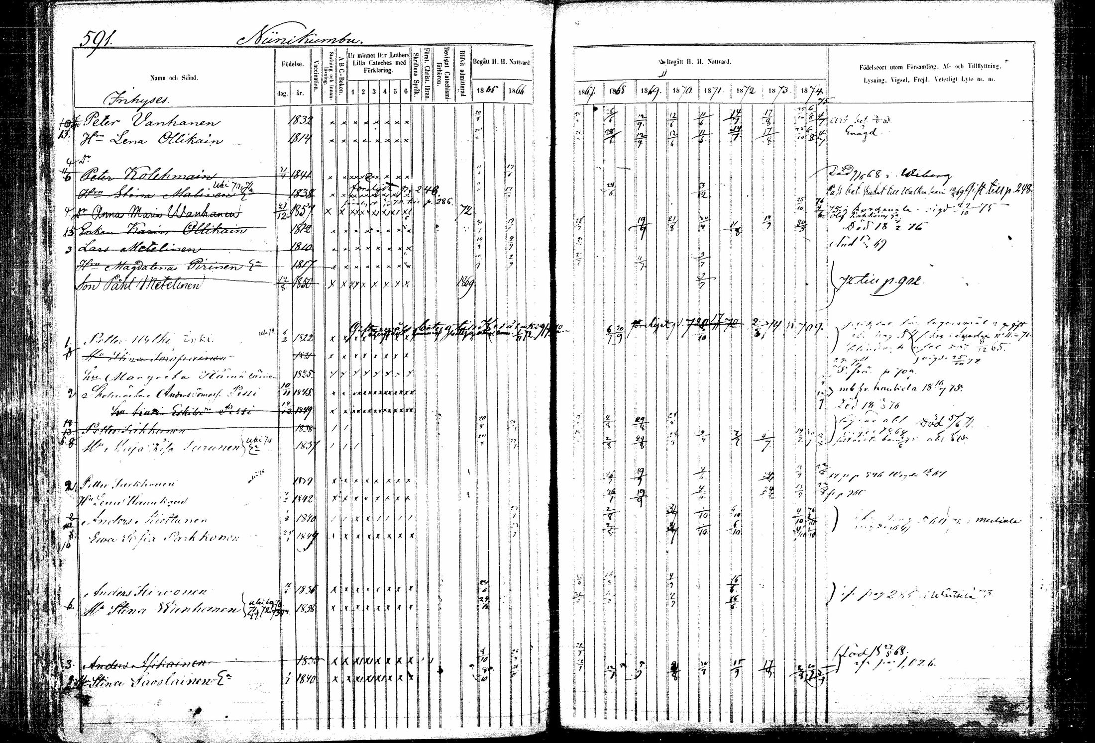 [ ../kirjat/Kirkonkirjat/kitee/rippikirja_1865-1876_mko32-43/kuvat/181.jpg ]