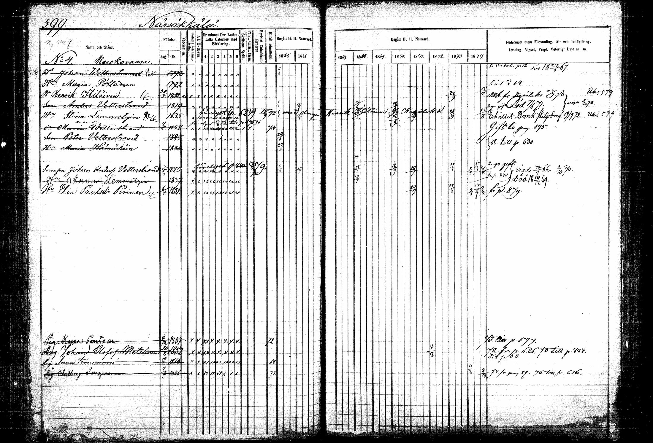 [ ../kirjat/Kirkonkirjat/kitee/rippikirja_1865-1876_mko32-43/kuvat/189.jpg ]