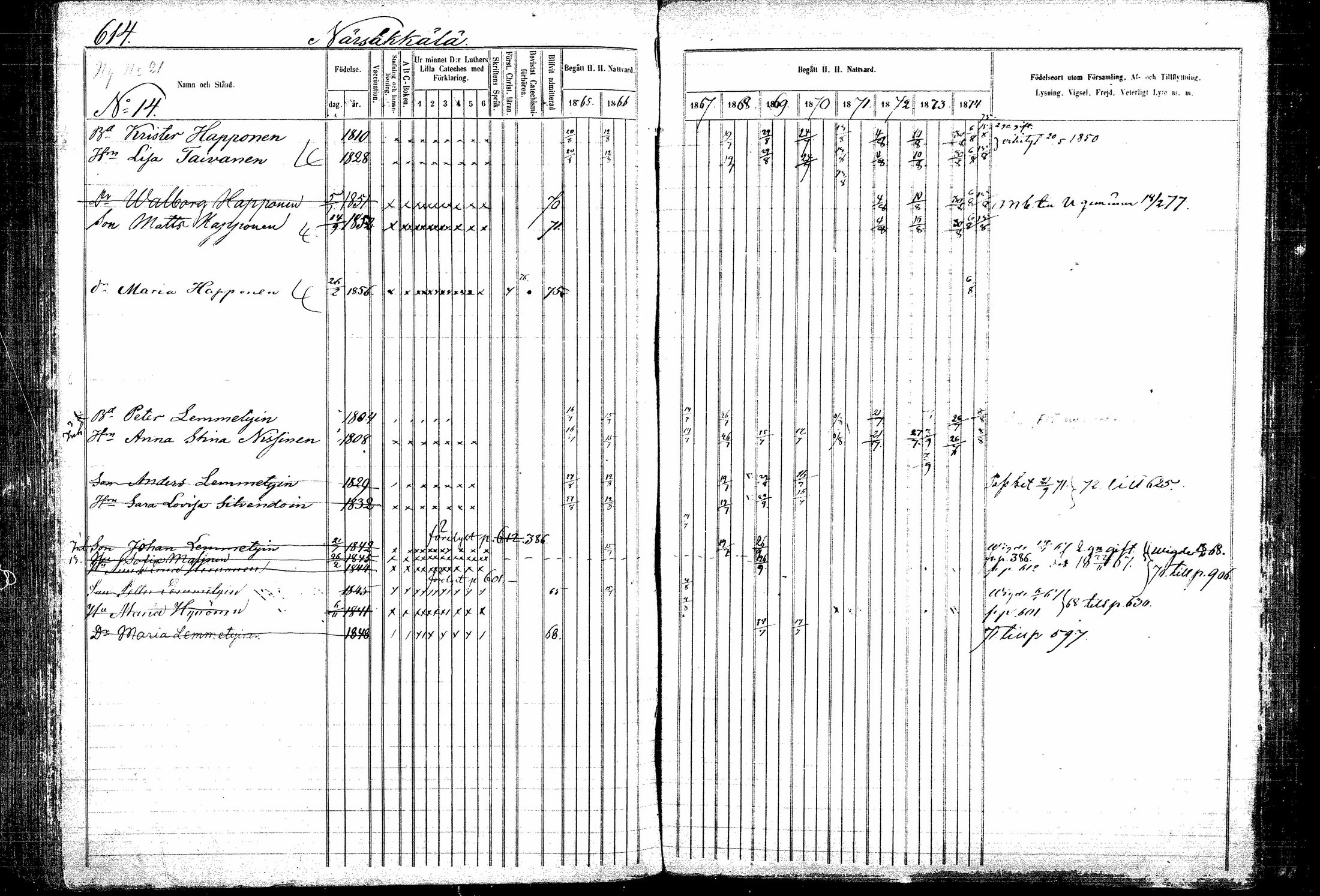 [ ../kirjat/Kirkonkirjat/kitee/rippikirja_1865-1876_mko32-43/kuvat/204.jpg ]