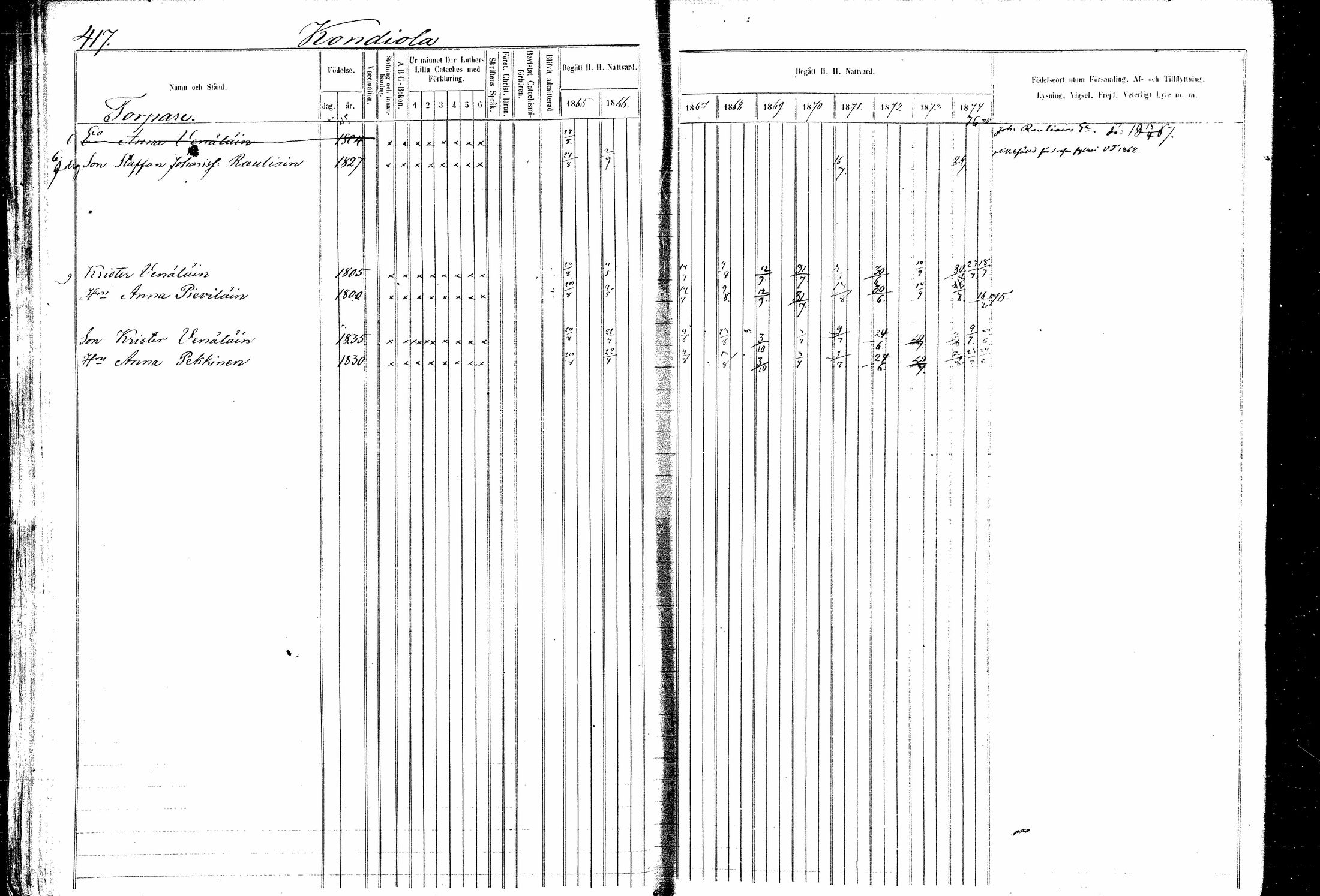 [ ../kirjat/Kirkonkirjat/kitee/rippikirja_1865-1876_mko32-43/kuvat/22.jpg ]
