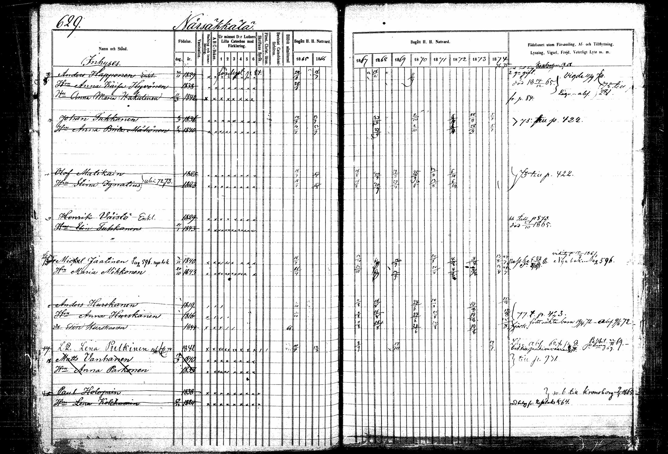 [ ../kirjat/Kirkonkirjat/kitee/rippikirja_1865-1876_mko32-43/kuvat/220.jpg ]