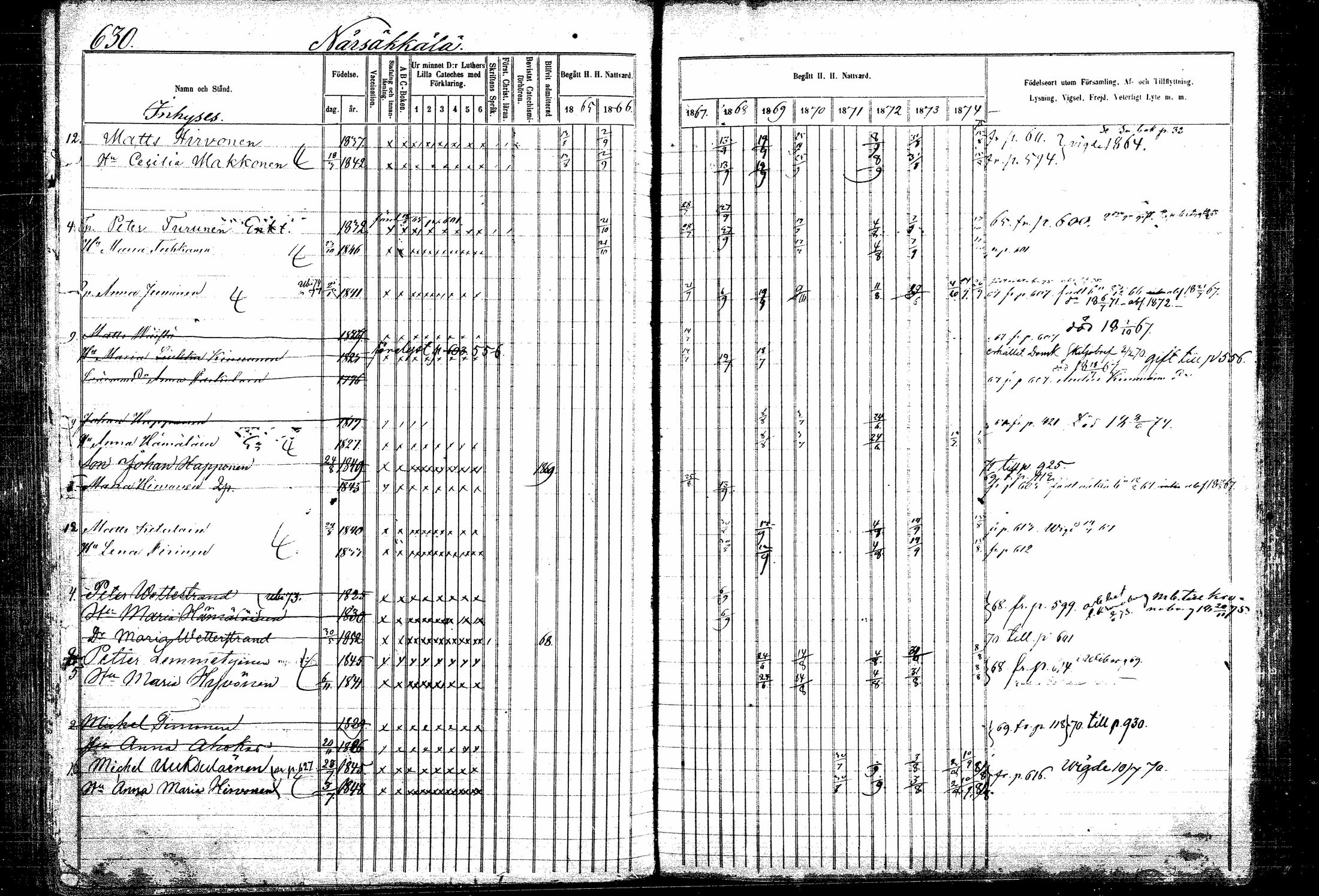 [ ../kirjat/Kirkonkirjat/kitee/rippikirja_1865-1876_mko32-43/kuvat/221.jpg ]
