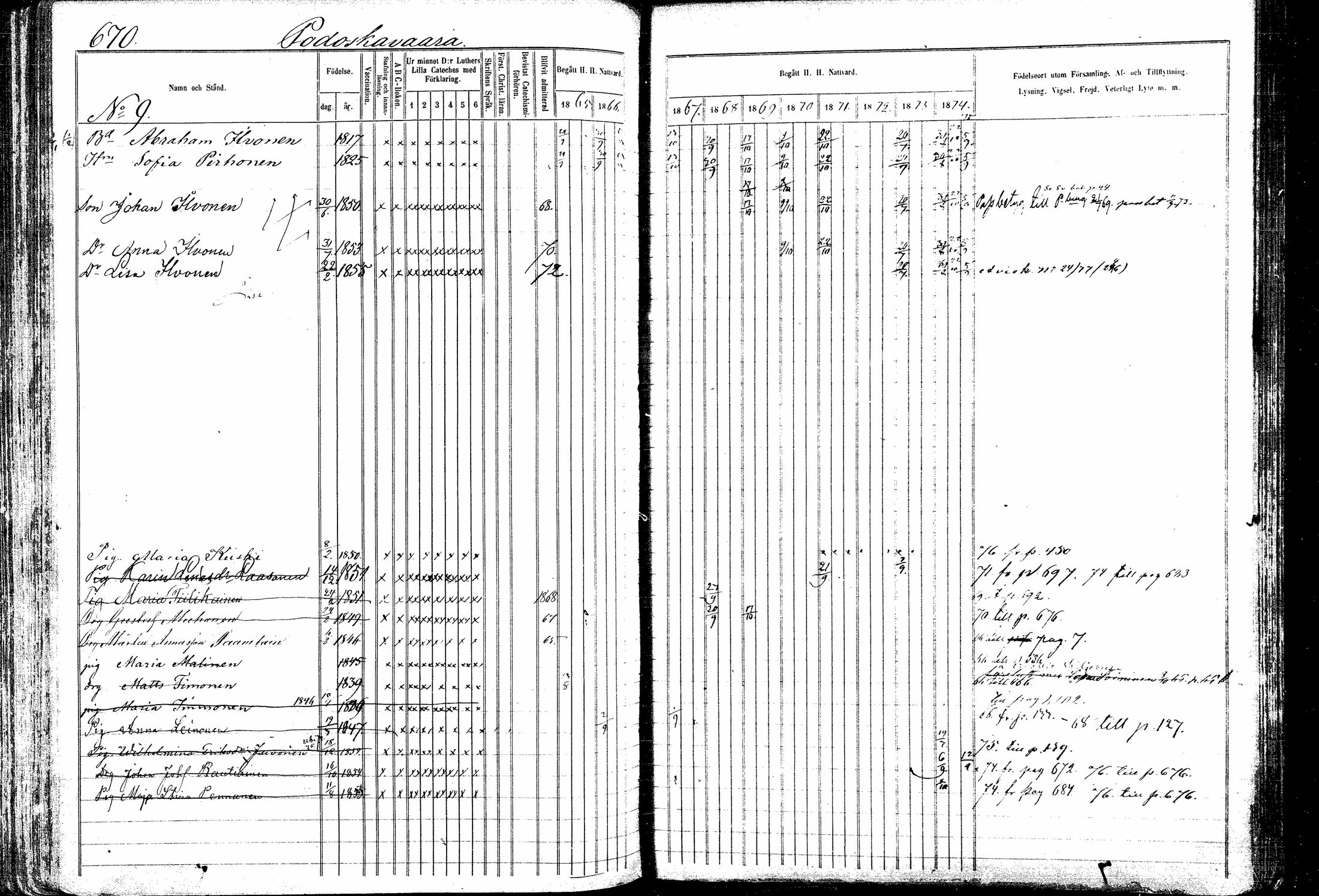 [ ../kirjat/Kirkonkirjat/kitee/rippikirja_1865-1876_mko32-43/kuvat/258.jpg ]