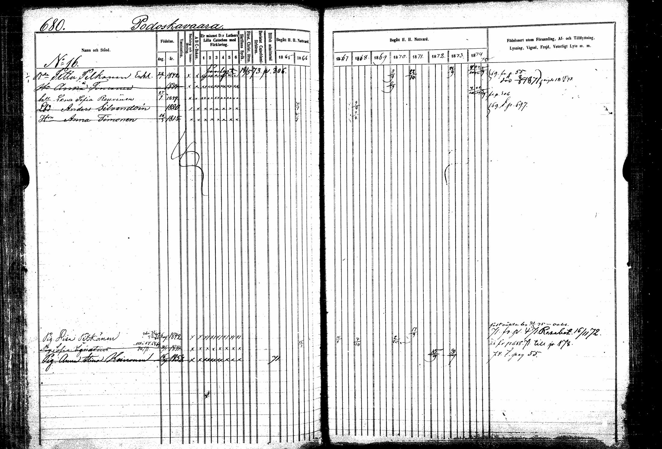 [ ../kirjat/Kirkonkirjat/kitee/rippikirja_1865-1876_mko32-43/kuvat/268.jpg ]
