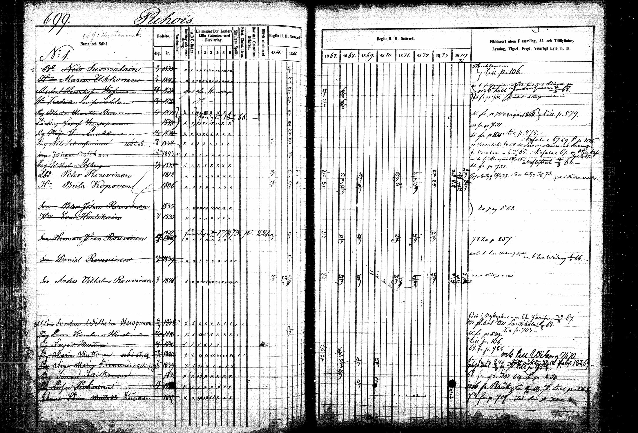 [ ../kirjat/Kirkonkirjat/kitee/rippikirja_1865-1876_mko32-43/kuvat/285.jpg ]