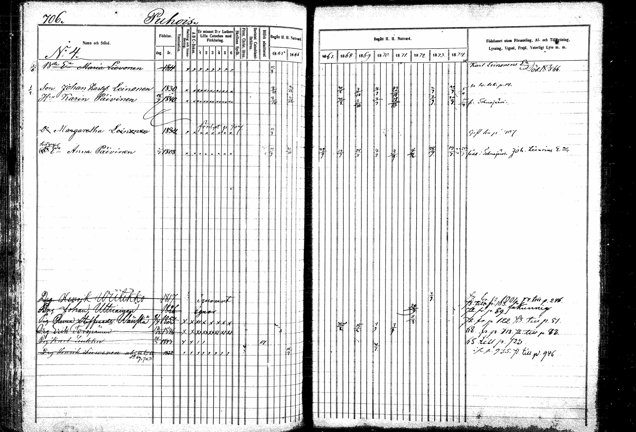 [ ../kirjat/Kirkonkirjat/kitee/rippikirja_1865-1876_mko32-43/kuvat/292.jpg ]