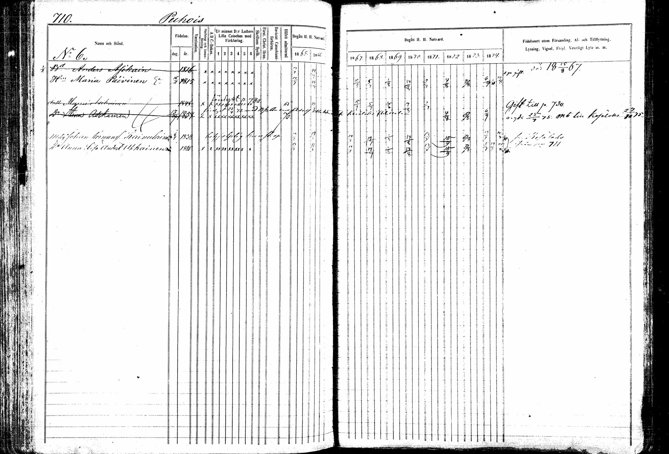 [ ../kirjat/Kirkonkirjat/kitee/rippikirja_1865-1876_mko32-43/kuvat/296.jpg ]