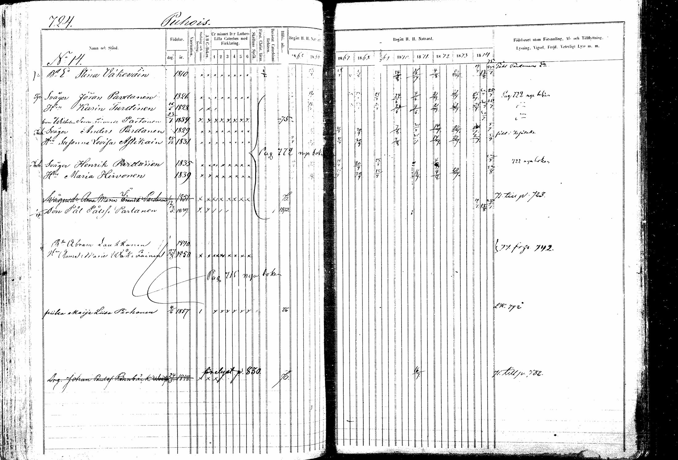 [ ../kirjat/Kirkonkirjat/kitee/rippikirja_1865-1876_mko32-43/kuvat/310.jpg ]