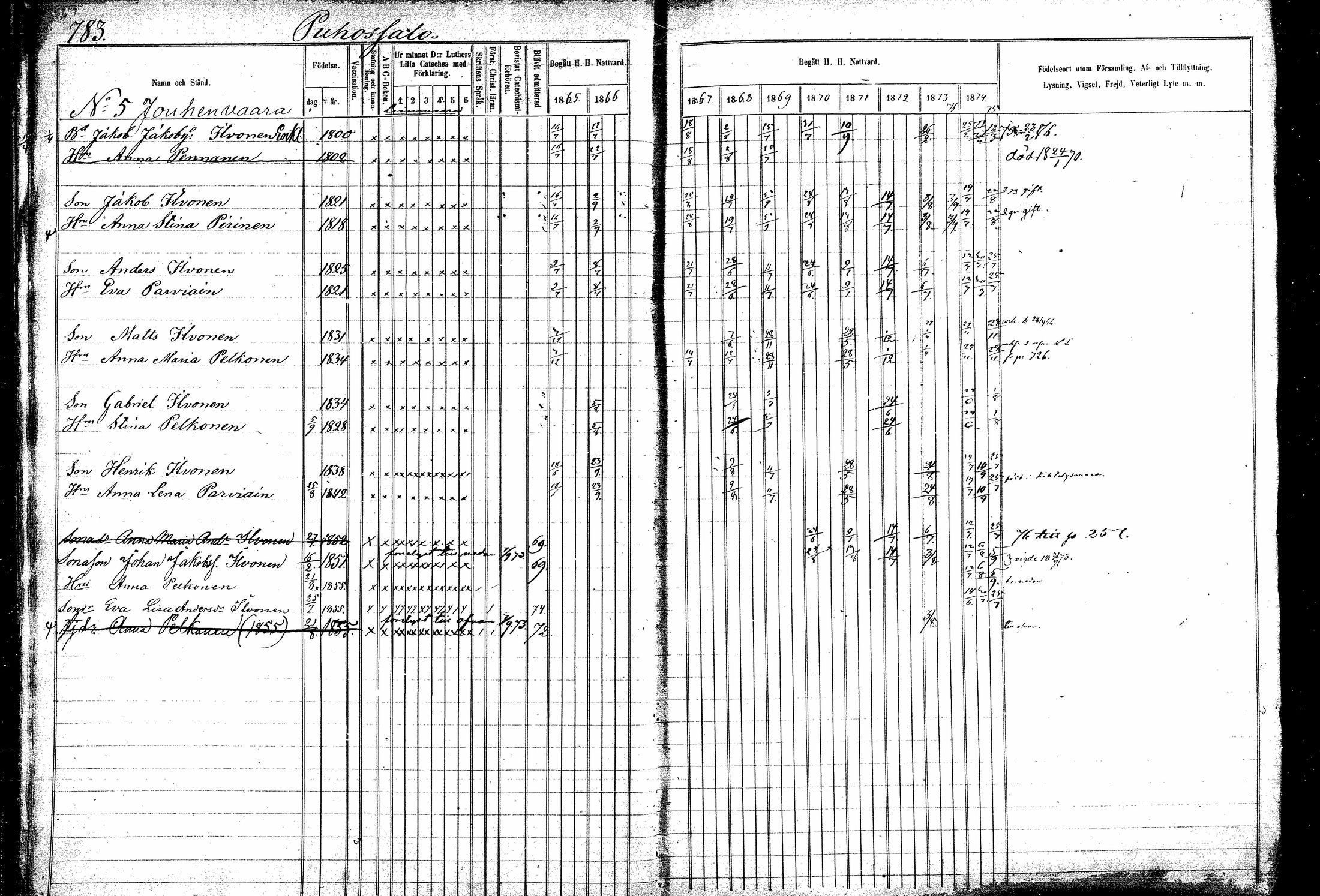 [ ../kirjat/Kirkonkirjat/kitee/rippikirja_1865-1876_mko44-53/kuvat/13.jpg ]