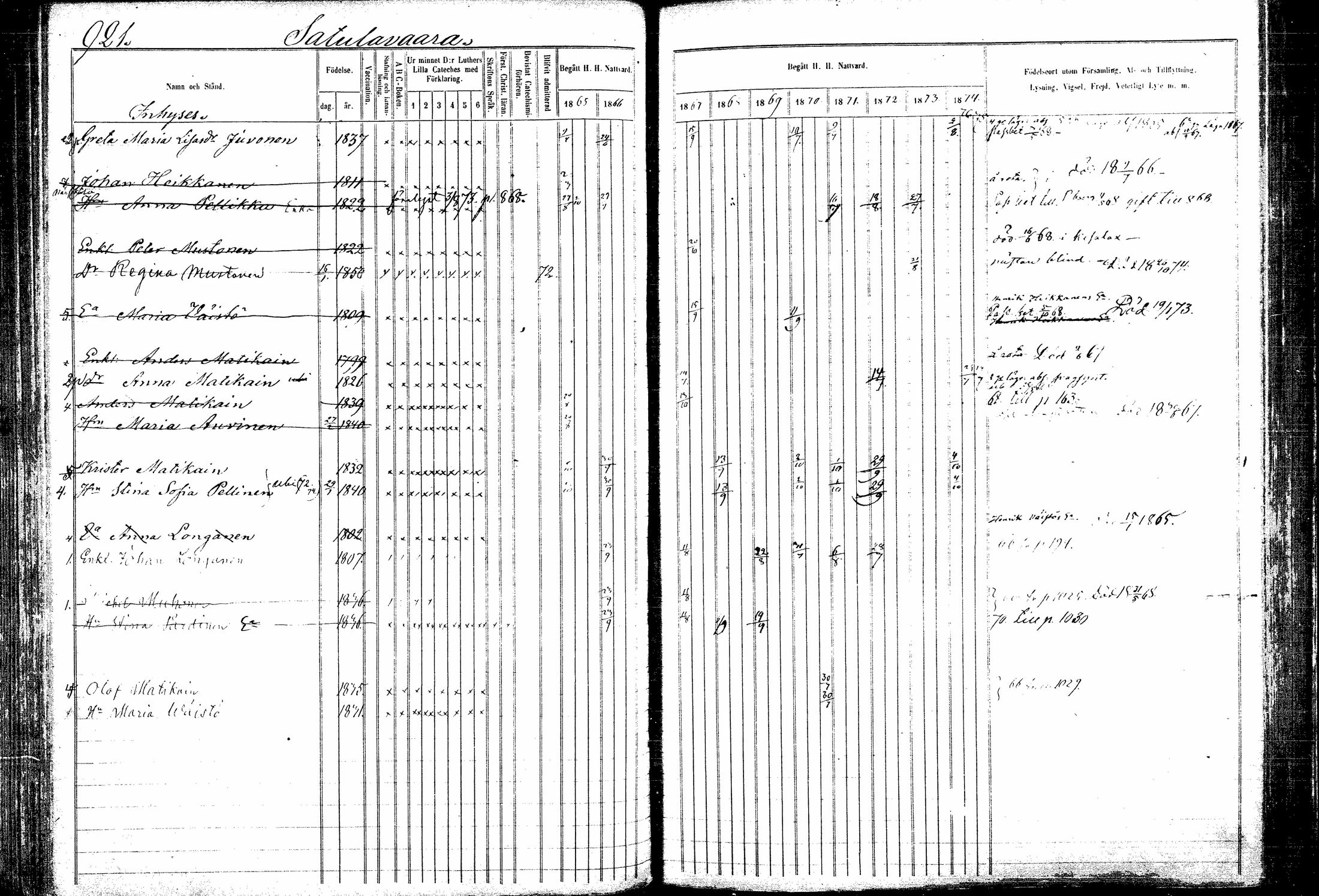 [ ../kirjat/Kirkonkirjat/kitee/rippikirja_1865-1876_mko44-53/kuvat/137.jpg ]
