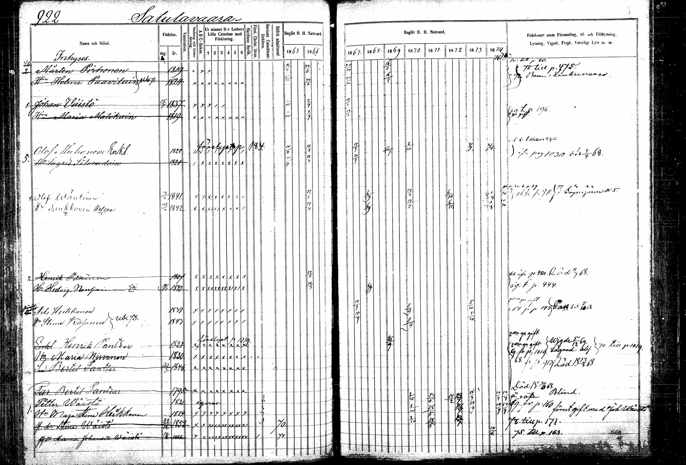 [ ../kirjat/Kirkonkirjat/kitee/rippikirja_1865-1876_mko44-53/kuvat/138.jpg ]