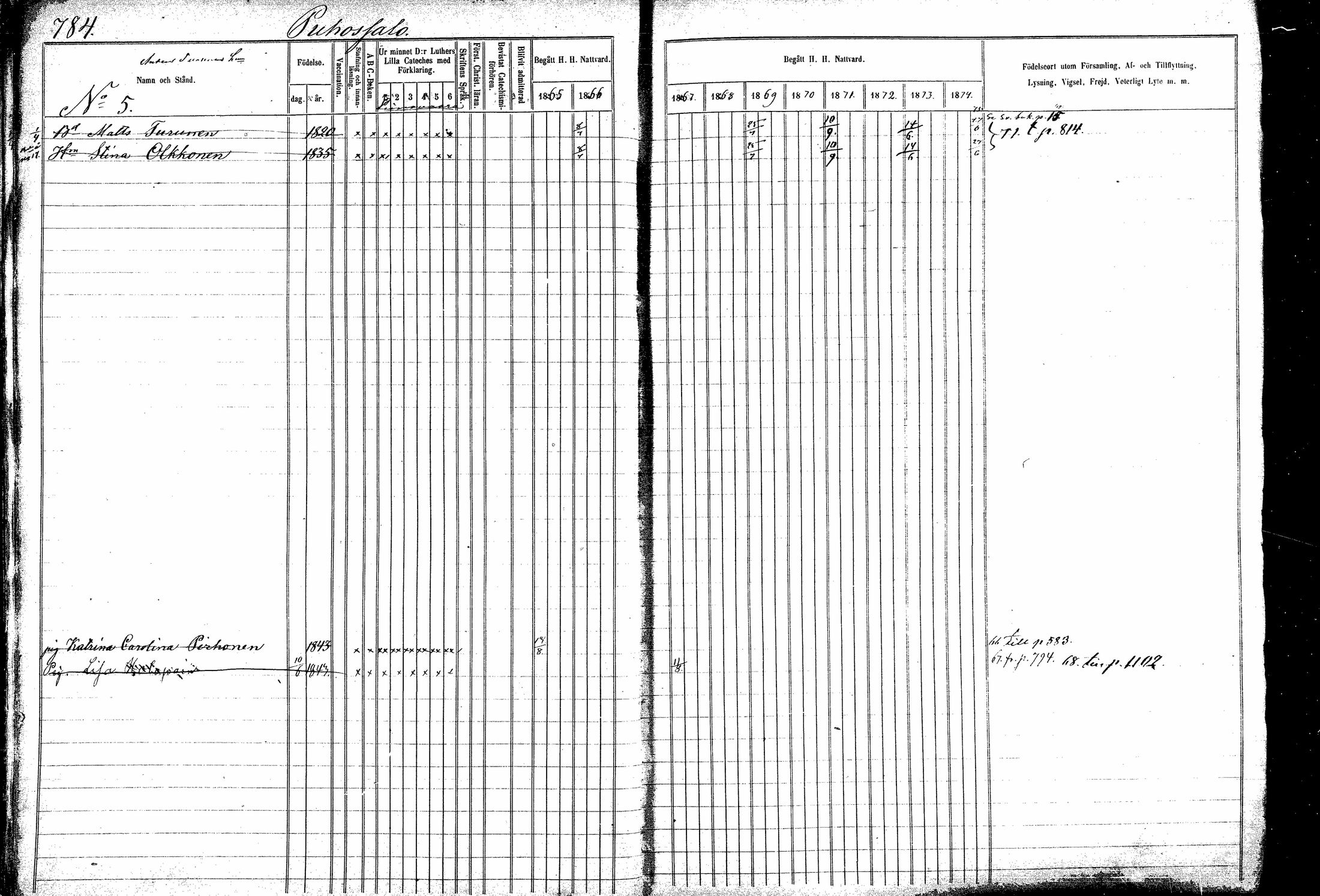 [ ../kirjat/Kirkonkirjat/kitee/rippikirja_1865-1876_mko44-53/kuvat/14.jpg ]