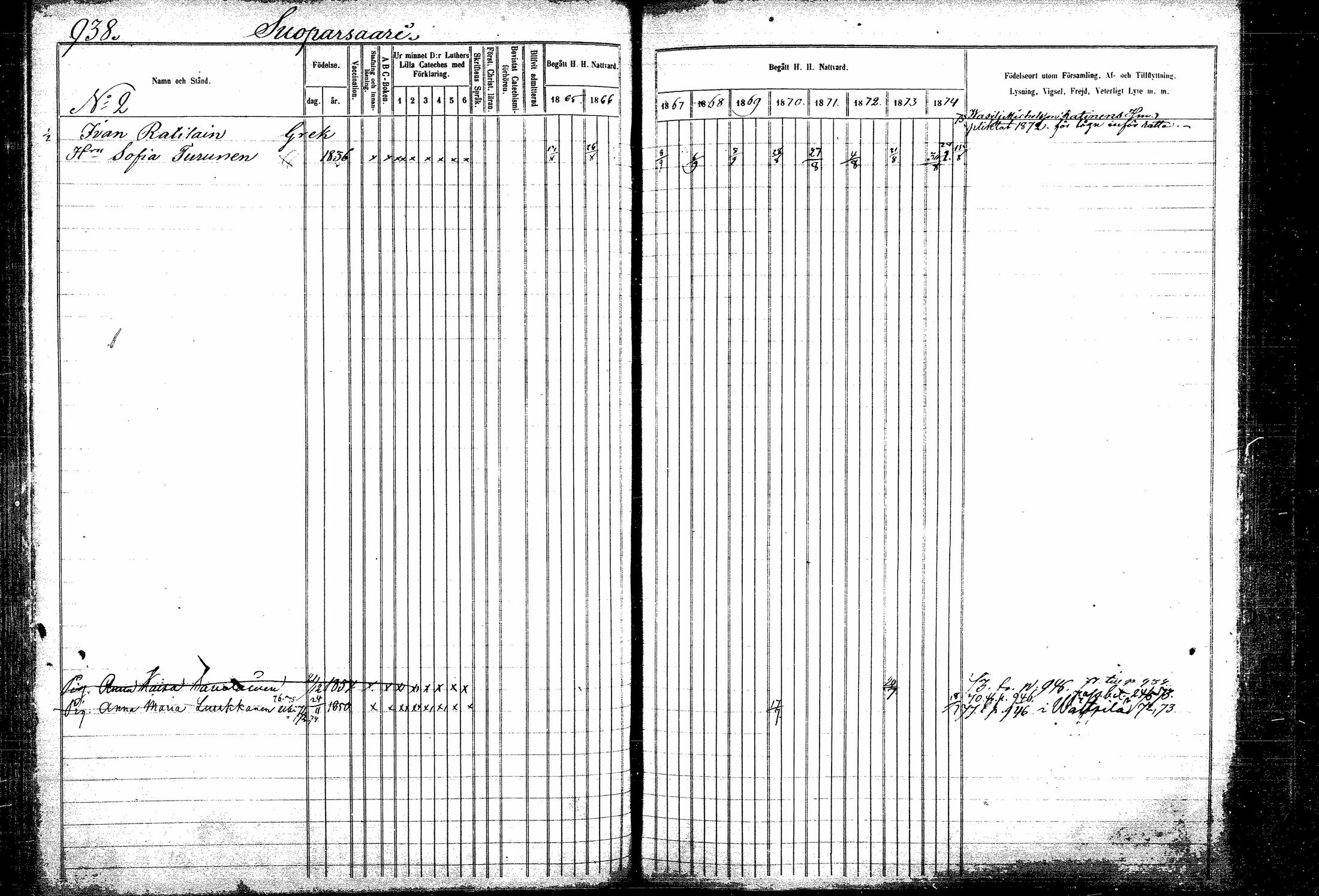 [ ../kirjat/Kirkonkirjat/kitee/rippikirja_1865-1876_mko44-53/kuvat/150.jpg ]