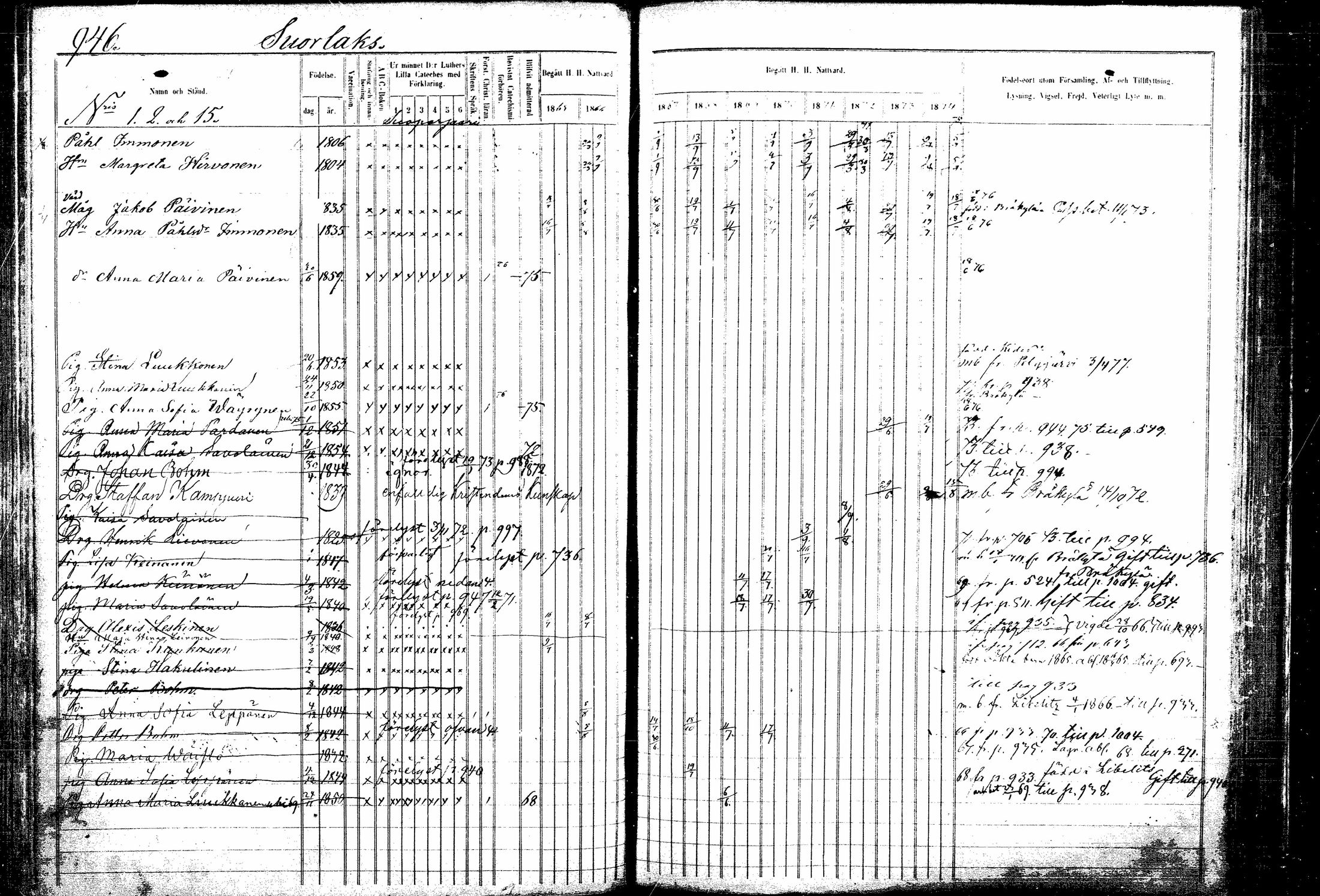 [ ../kirjat/Kirkonkirjat/kitee/rippikirja_1865-1876_mko44-53/kuvat/156.jpg ]