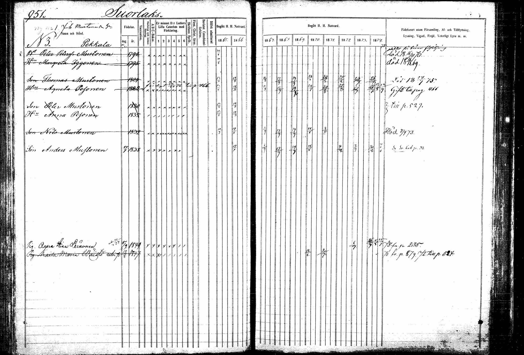 [ ../kirjat/Kirkonkirjat/kitee/rippikirja_1865-1876_mko44-53/kuvat/161.jpg ]