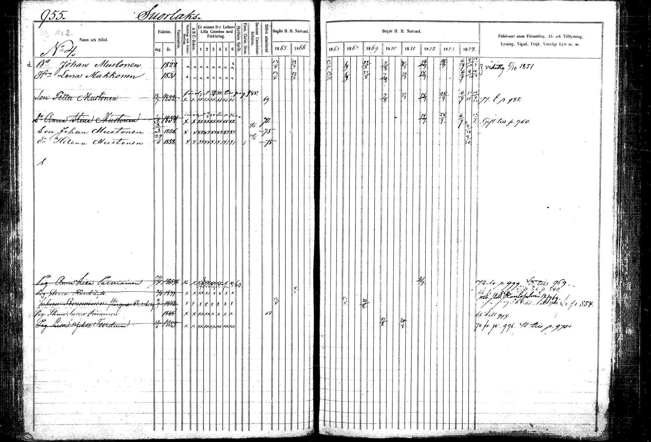 [ ../kirjat/Kirkonkirjat/kitee/rippikirja_1865-1876_mko44-53/kuvat/164.jpg ]