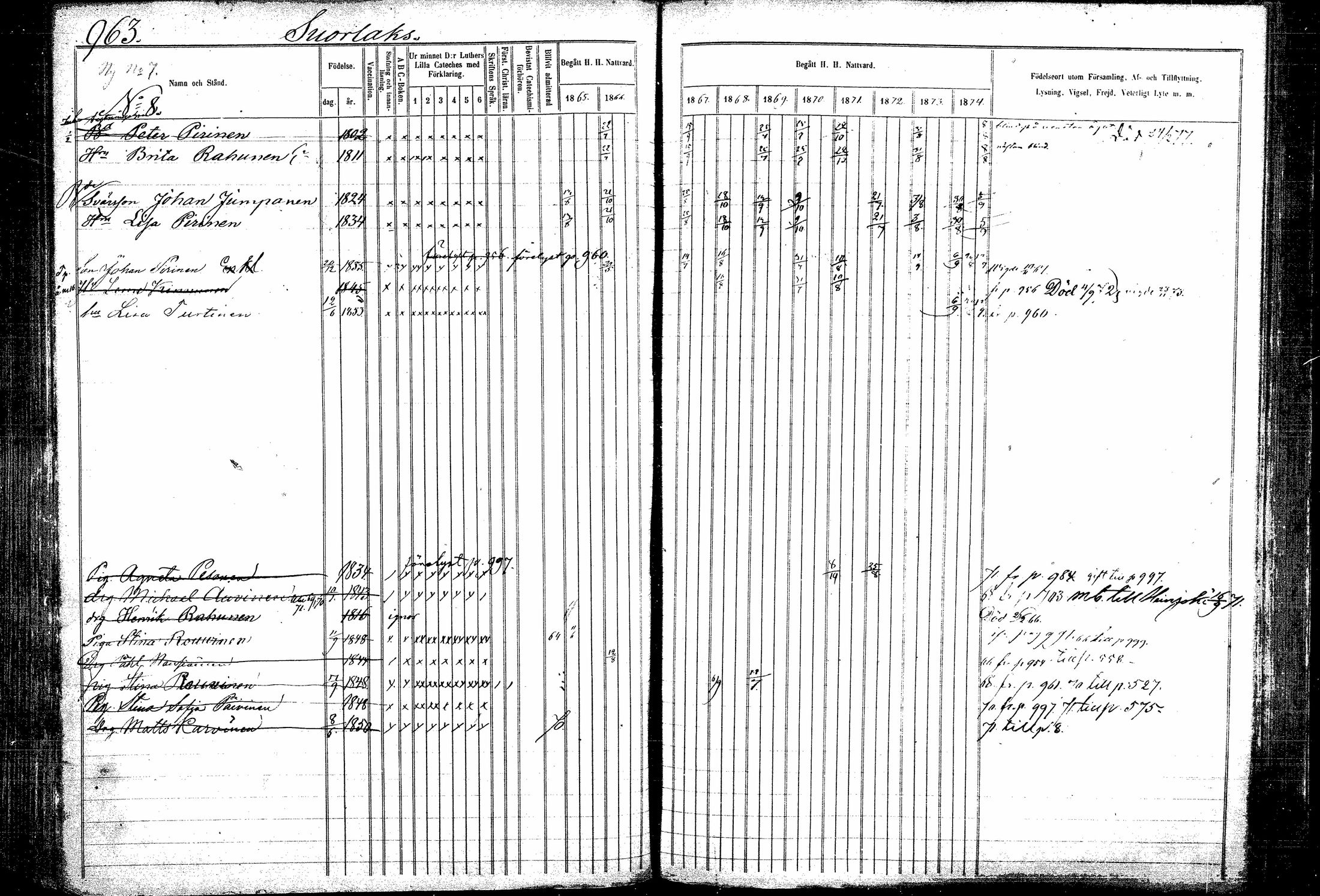 [ ../kirjat/Kirkonkirjat/kitee/rippikirja_1865-1876_mko44-53/kuvat/170.jpg ]