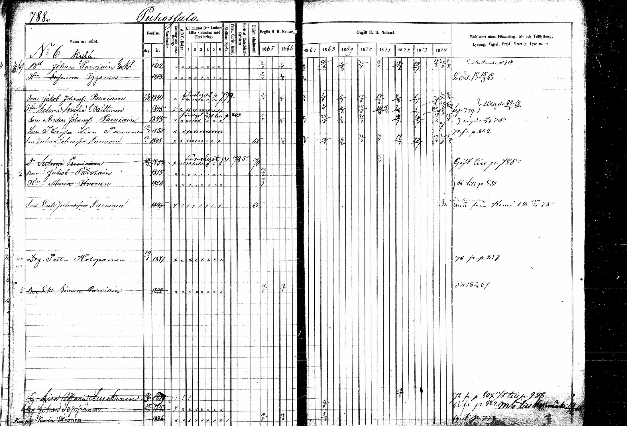 [ ../kirjat/Kirkonkirjat/kitee/rippikirja_1865-1876_mko44-53/kuvat/18.jpg ]