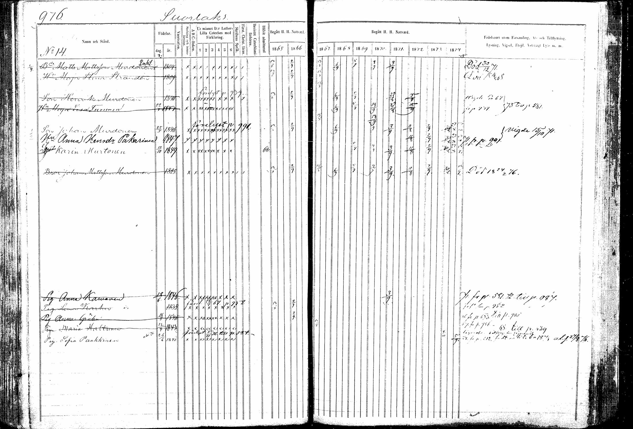[ ../kirjat/Kirkonkirjat/kitee/rippikirja_1865-1876_mko44-53/kuvat/183.jpg ]