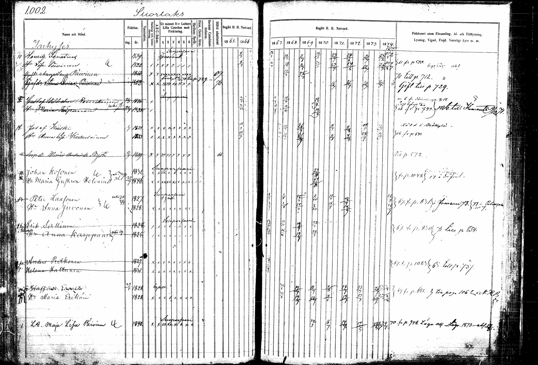 [ ../kirjat/Kirkonkirjat/kitee/rippikirja_1865-1876_mko44-53/kuvat/207.jpg ]