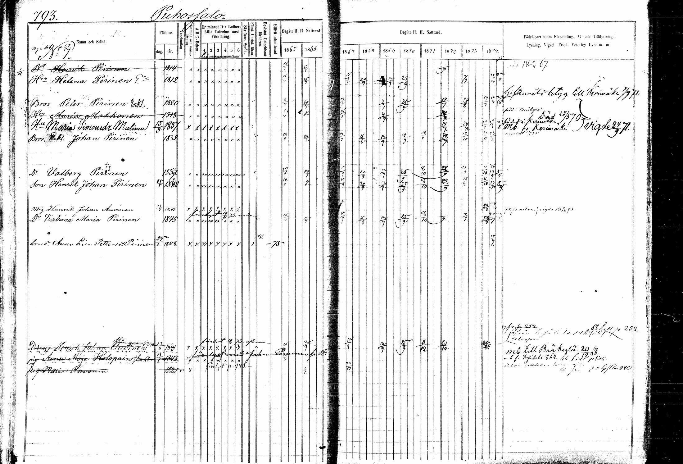 [ ../kirjat/Kirkonkirjat/kitee/rippikirja_1865-1876_mko44-53/kuvat/22.jpg ]