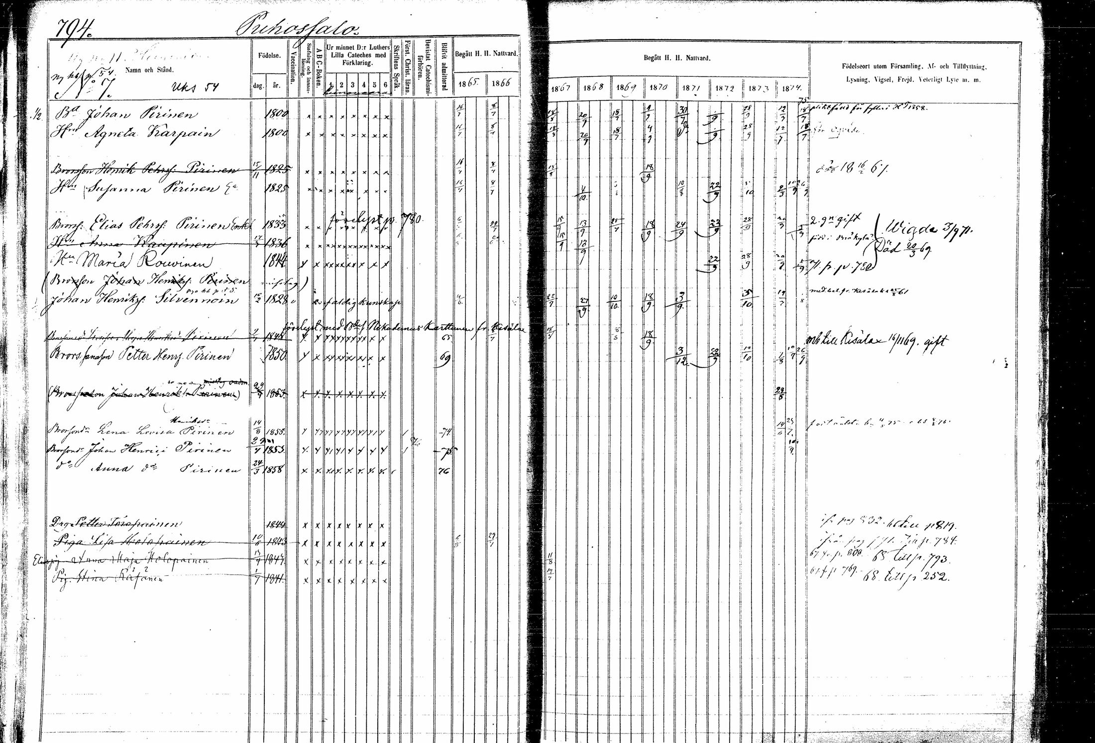 [ ../kirjat/Kirkonkirjat/kitee/rippikirja_1865-1876_mko44-53/kuvat/23.jpg ]