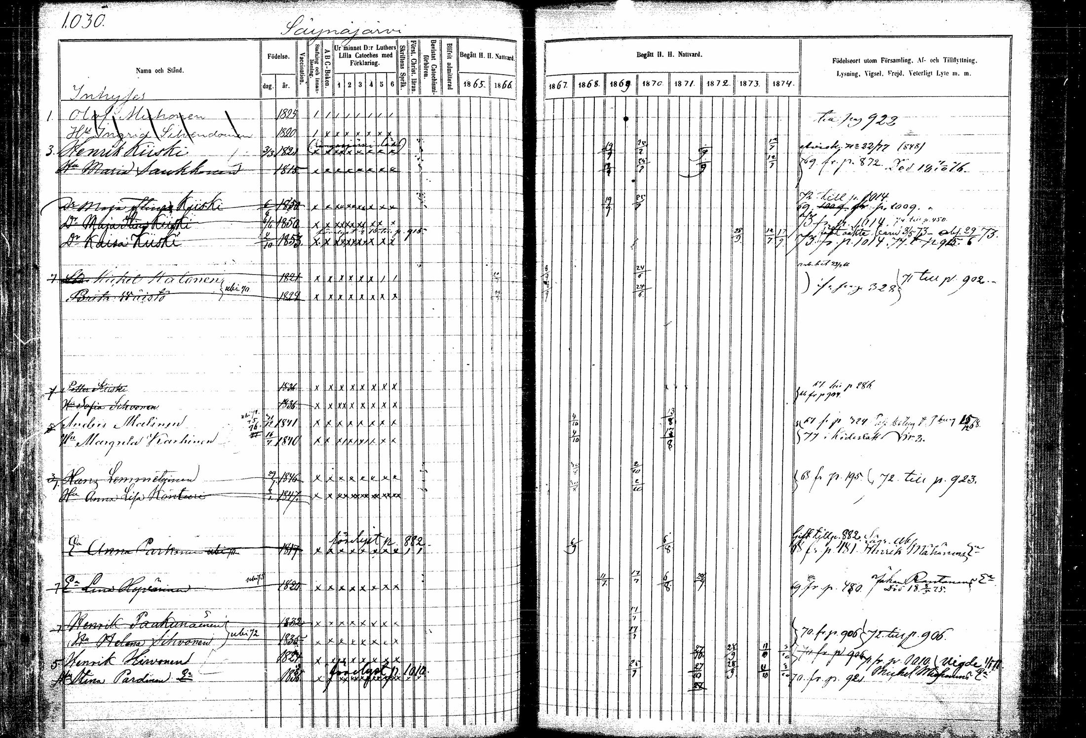 [ ../kirjat/Kirkonkirjat/kitee/rippikirja_1865-1876_mko44-53/kuvat/232.jpg ]