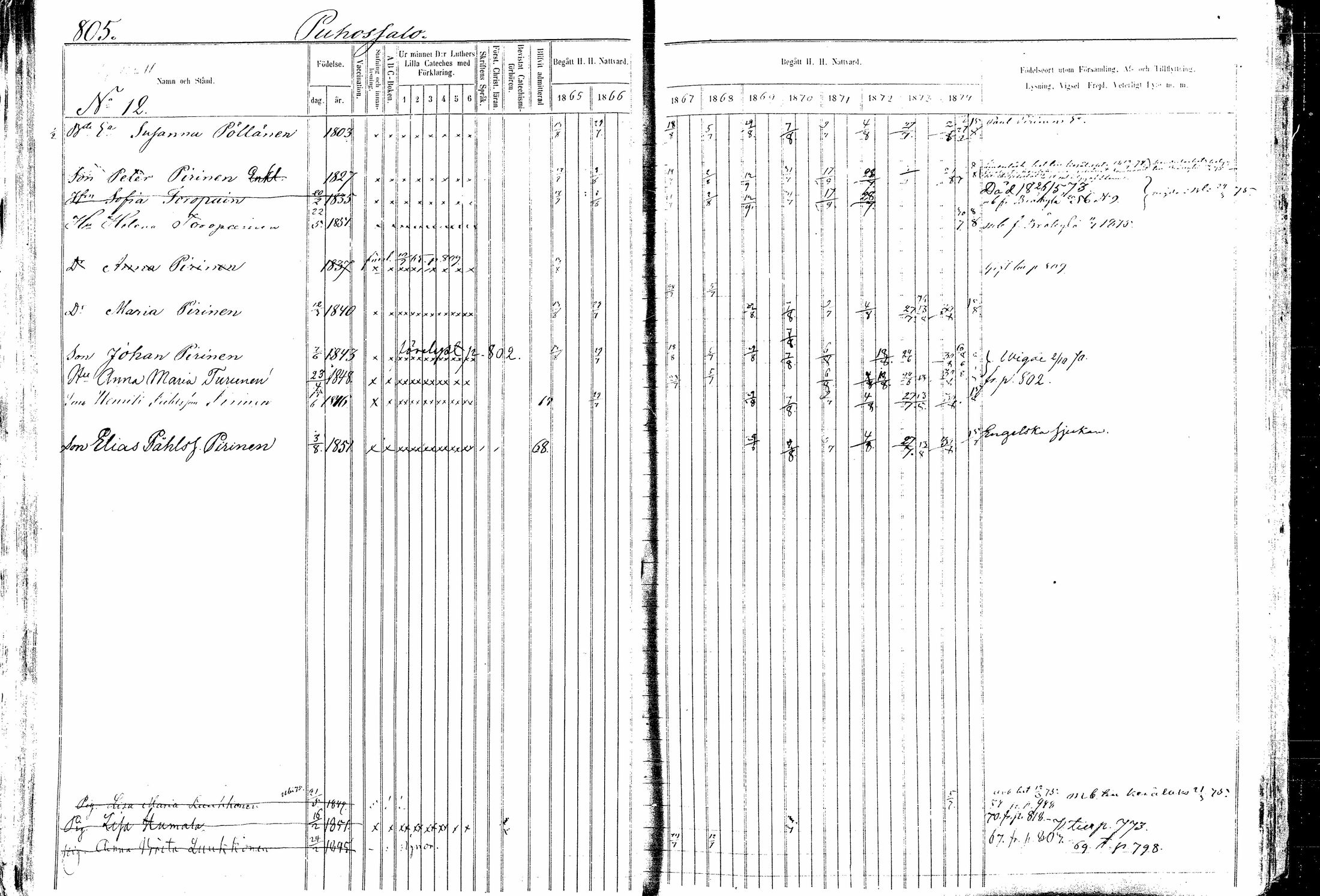 [ ../kirjat/Kirkonkirjat/kitee/rippikirja_1865-1876_mko44-53/kuvat/34.jpg ]