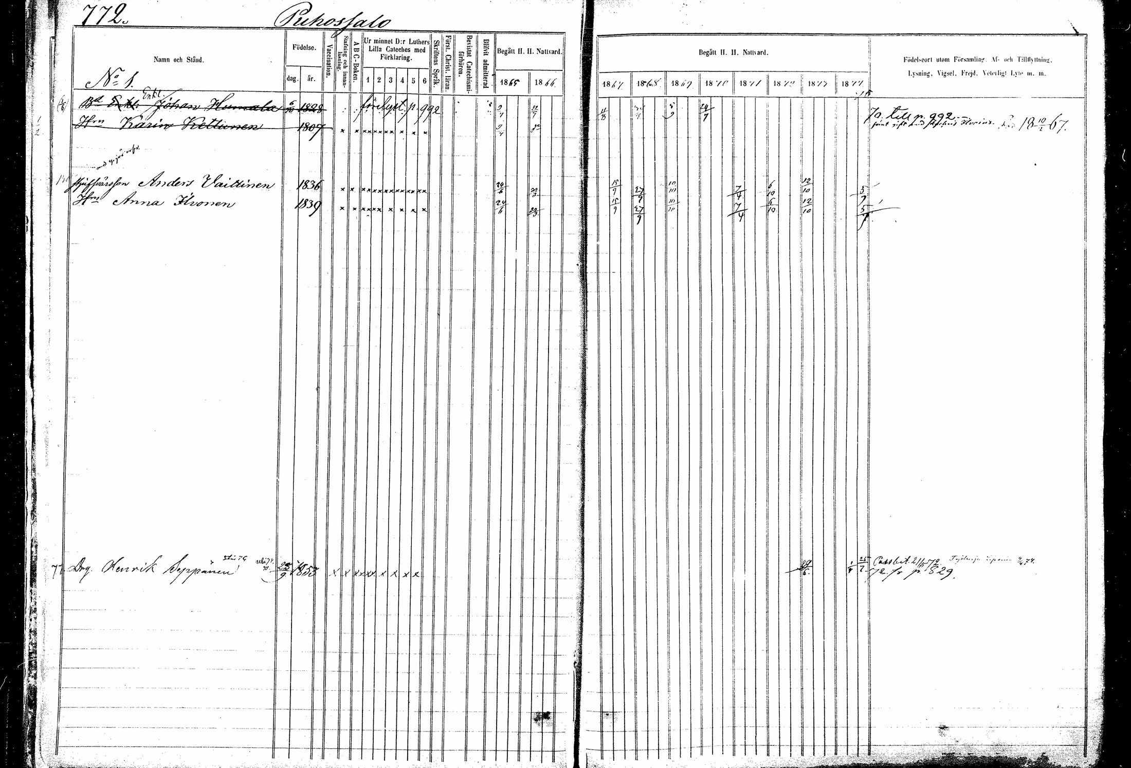 [ ../kirjat/Kirkonkirjat/kitee/rippikirja_1865-1876_mko44-53/kuvat/4.jpg ]